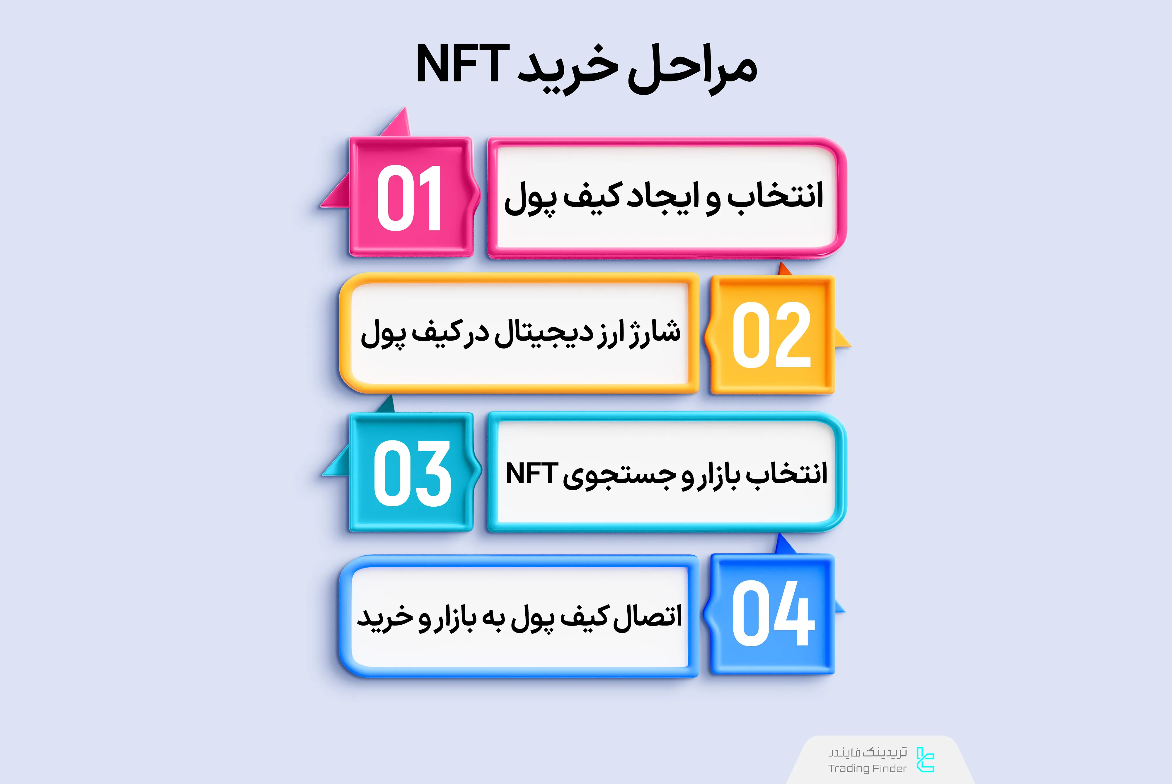 مراحل خرید NFT