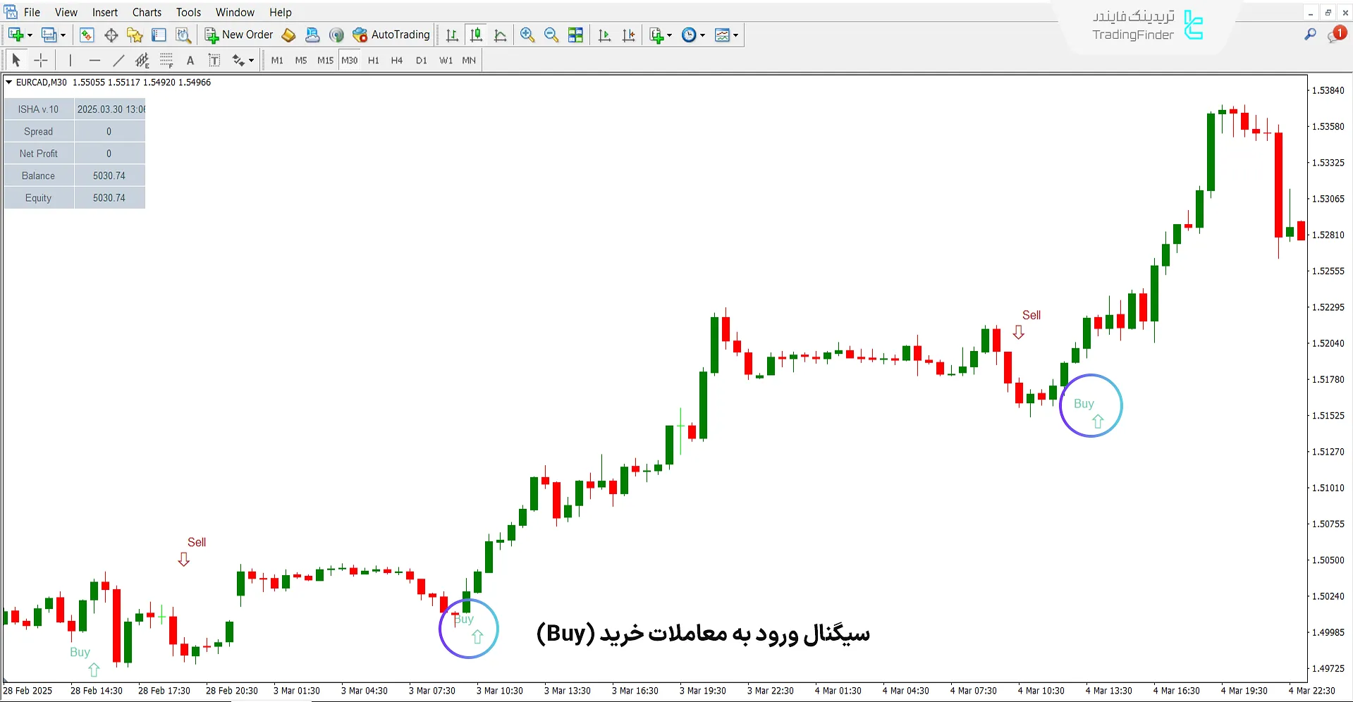 اندیکاتور ایشا 10V در روند صعودی