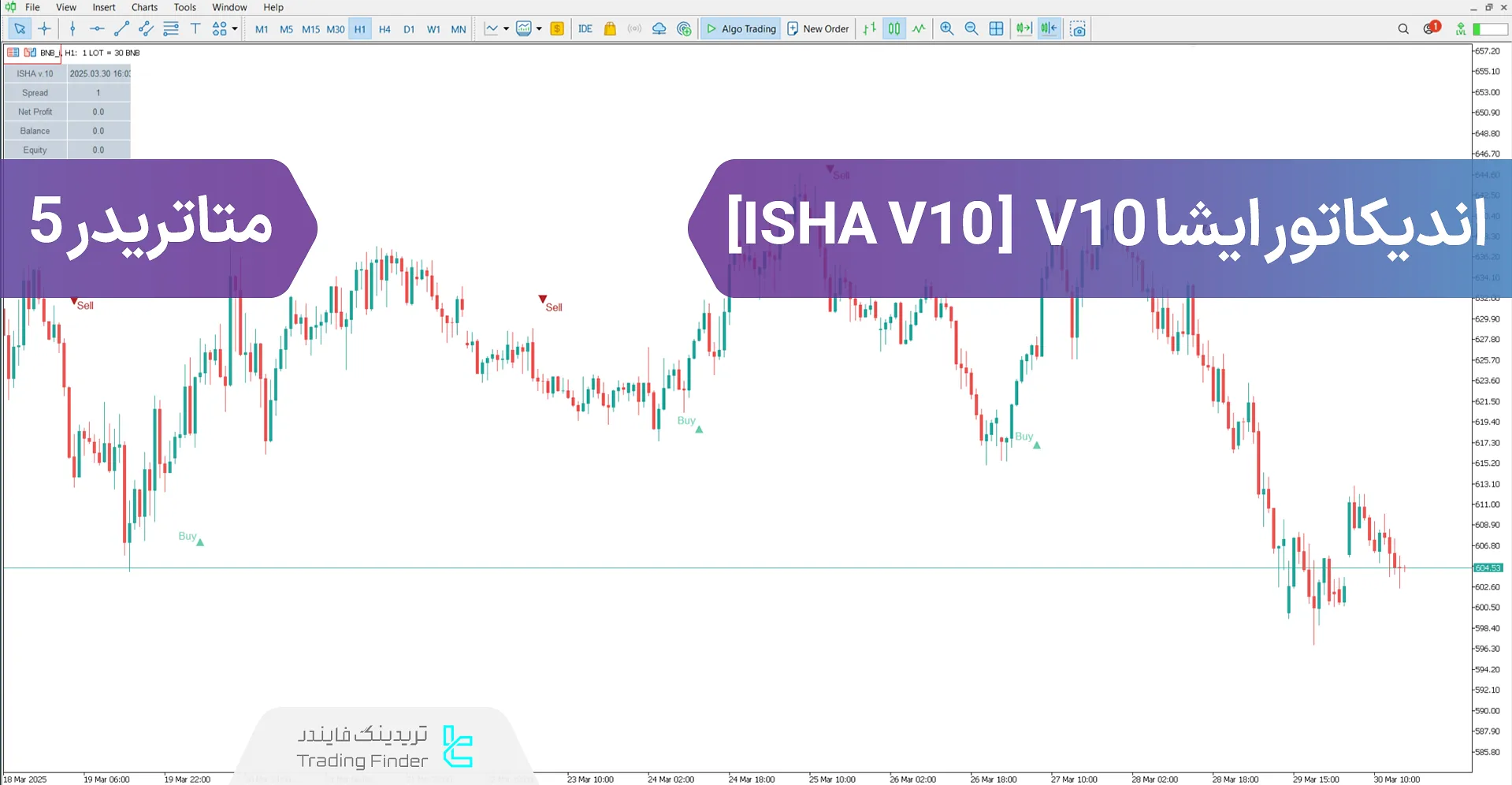 دانلود اندیکاتور ایشا V10 (ISHA V10) در متاتریدر 5 - [تریدینگ فایندر]