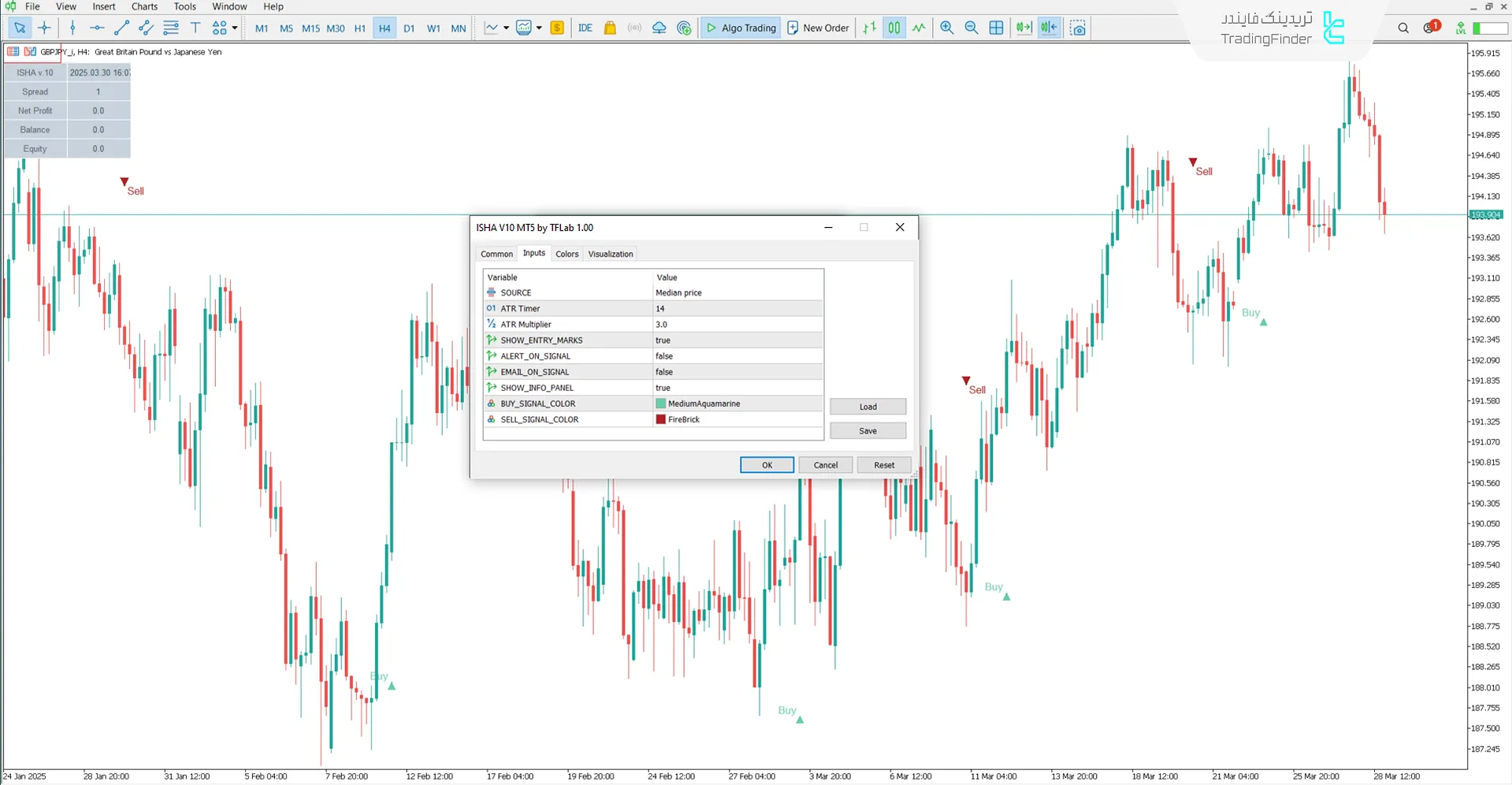 تنظیمات اندیکاتور ایشا 10V