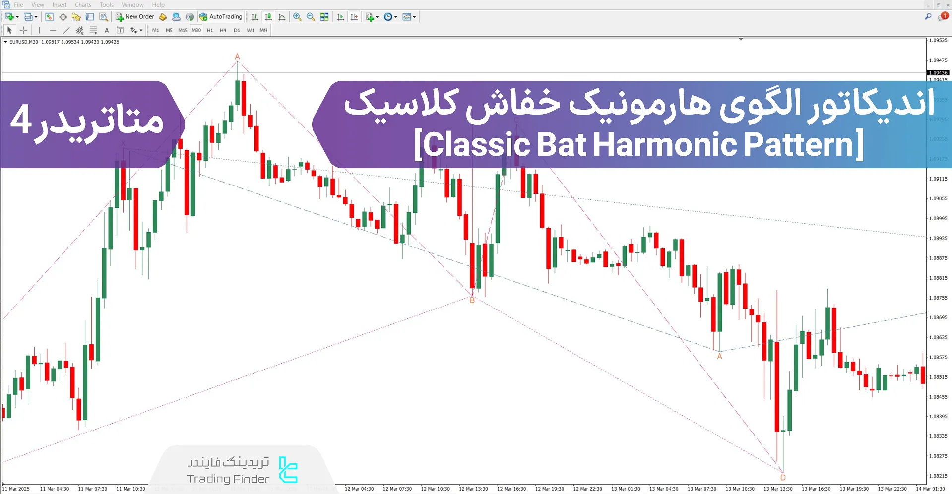 دانلود اندیکاتور الگوی هارمونیک خفاش کلاسیک برای متاتریدر 4 - رایگان