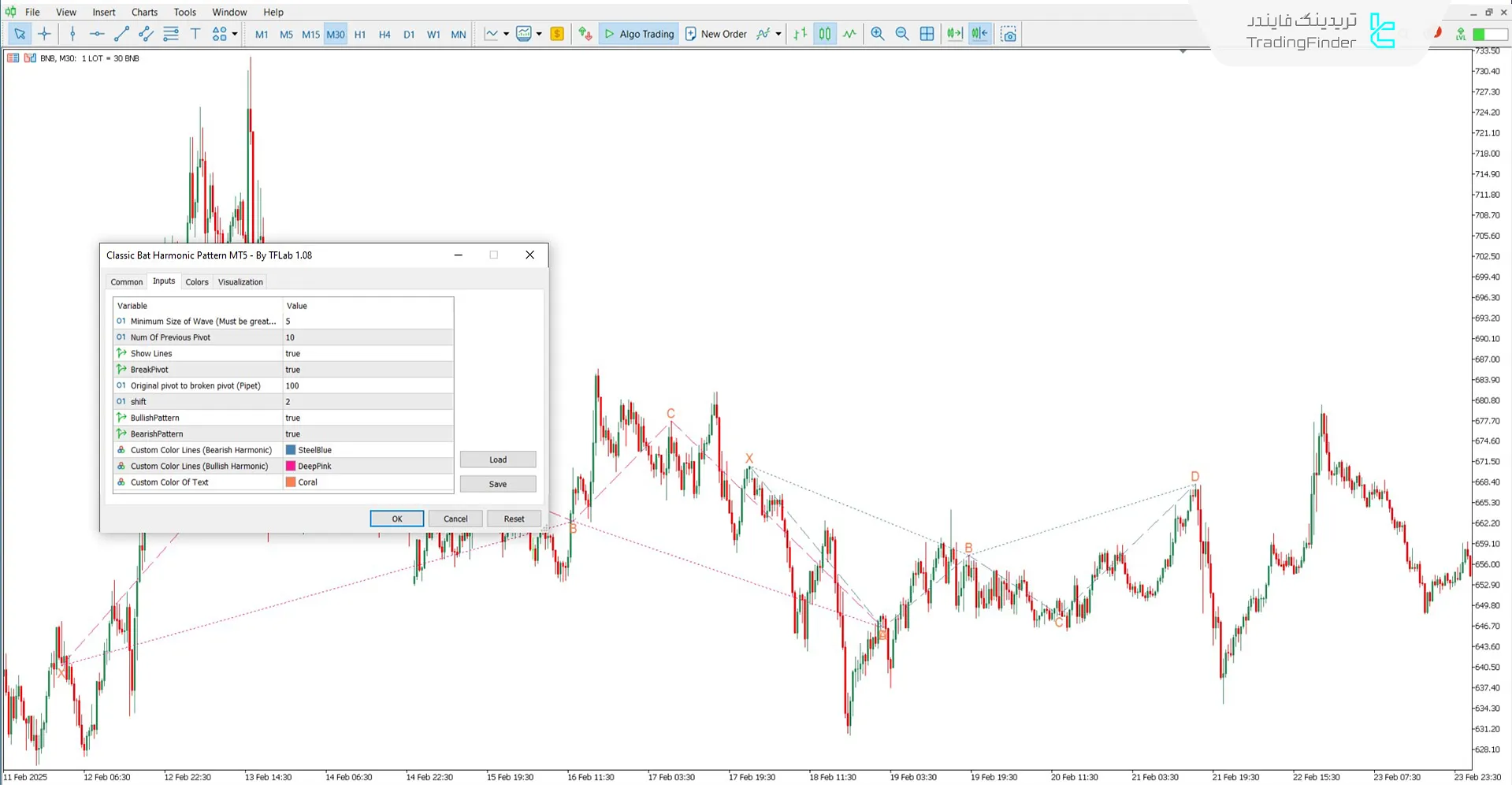 دانلود اندیکاتور الگوی هارمونیک خفاش کلاسیک برای متاتریدر 5 - رایگان 3
