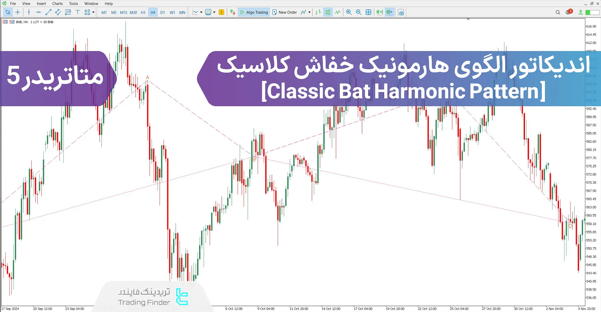 دانلود اندیکاتور الگوی هارمونیک خفاش کلاسیک برای متاتریدر 5 - رایگان