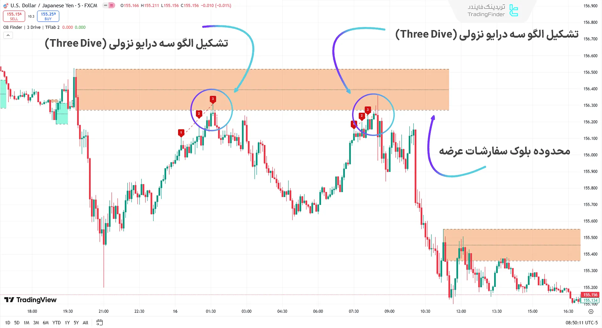روند نزولی اندیکاتور پول هوشمند ستاپ 04