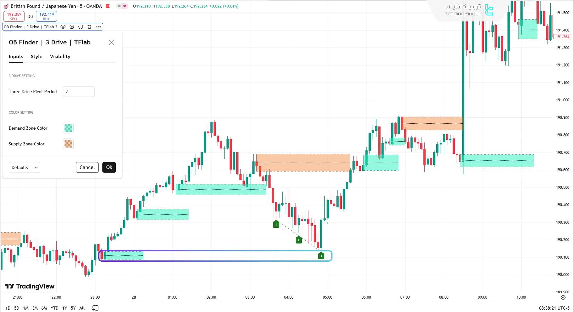 تنظیمات اندیکاتور پول هوشمند ستاپ 04