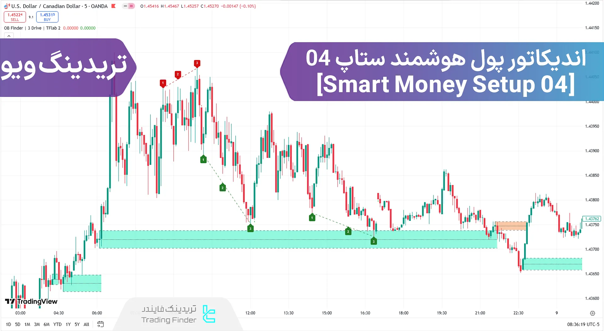 اندیکاتور پول هوشمند ستاپ 04 در تریدینگ ویو