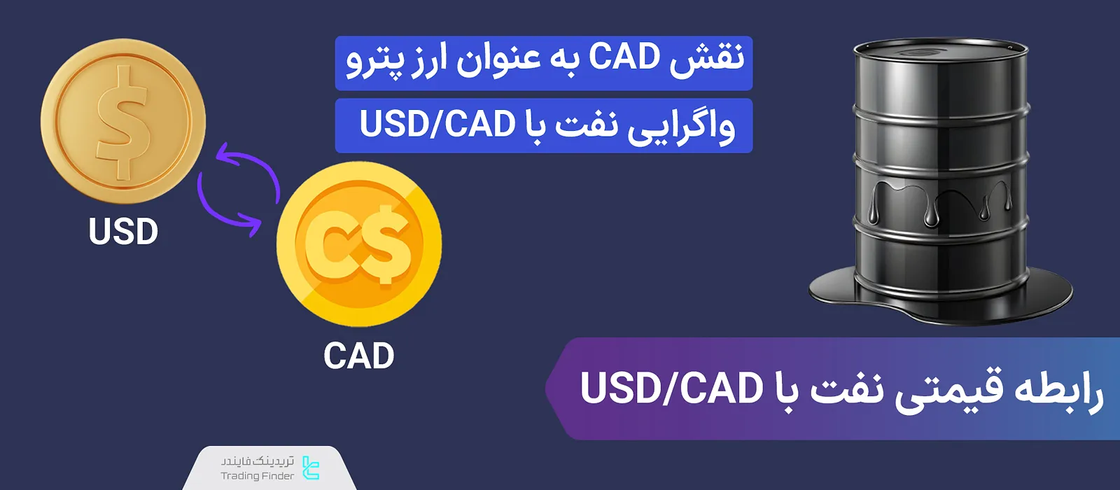 رابطه قیمتی نفت و USD/CAD چگونه است؟ [اهمیت صادرات نفت کانادا و تقاضای آمریکا]