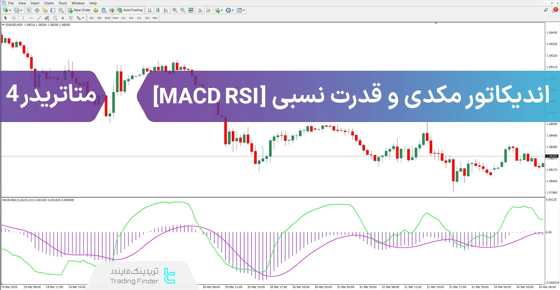 دانلود اسیلاتور مکدی و شاخص قدرت نسبی (MACD RSI) برای متاتریدر 4 - رایگان