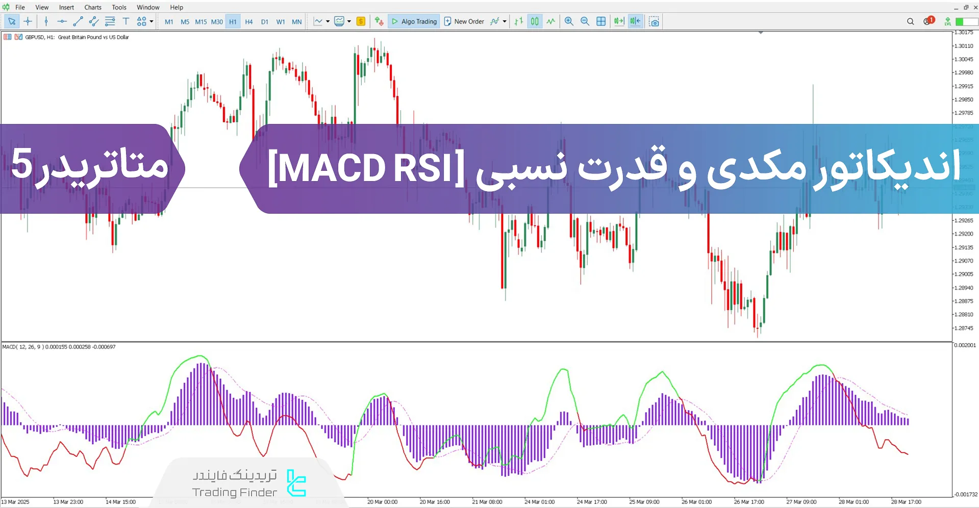 دانلود اسیلاتور مکدی و شاخص قدرت نسبی (MACD RSI) برای متاتریدر 5 - رایگان
