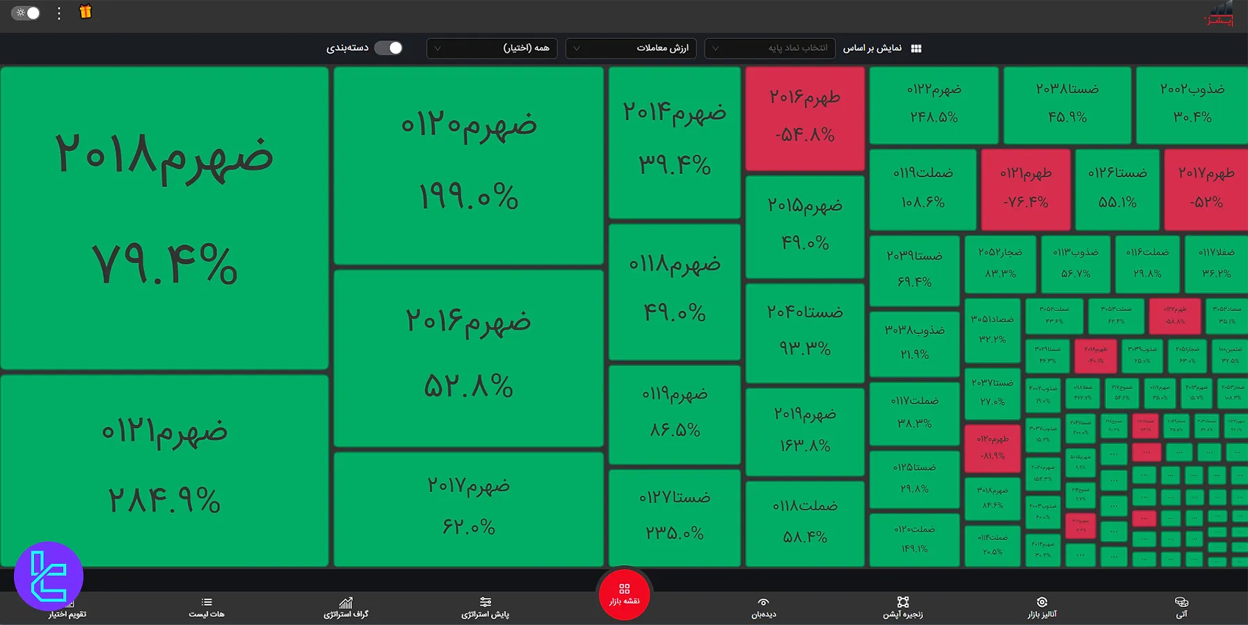 آپشنز در کارگزاری پیشرو