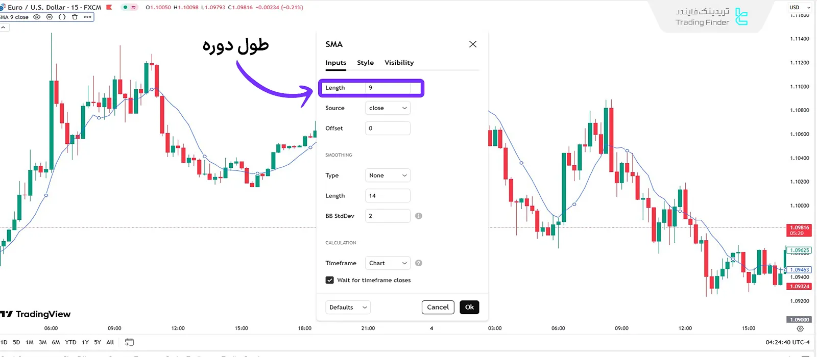طول دوره در میانگین متحرک (MA)