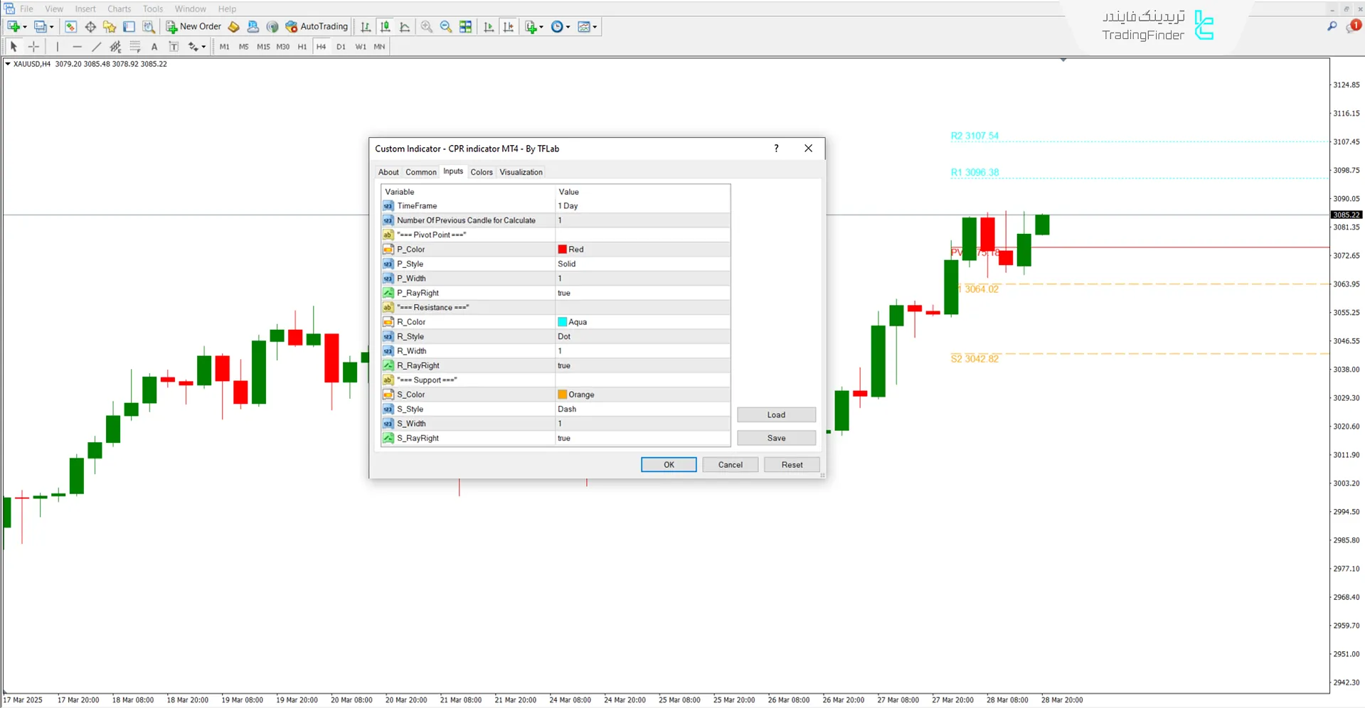 تنظیمات اندیکاتور سی پی آر