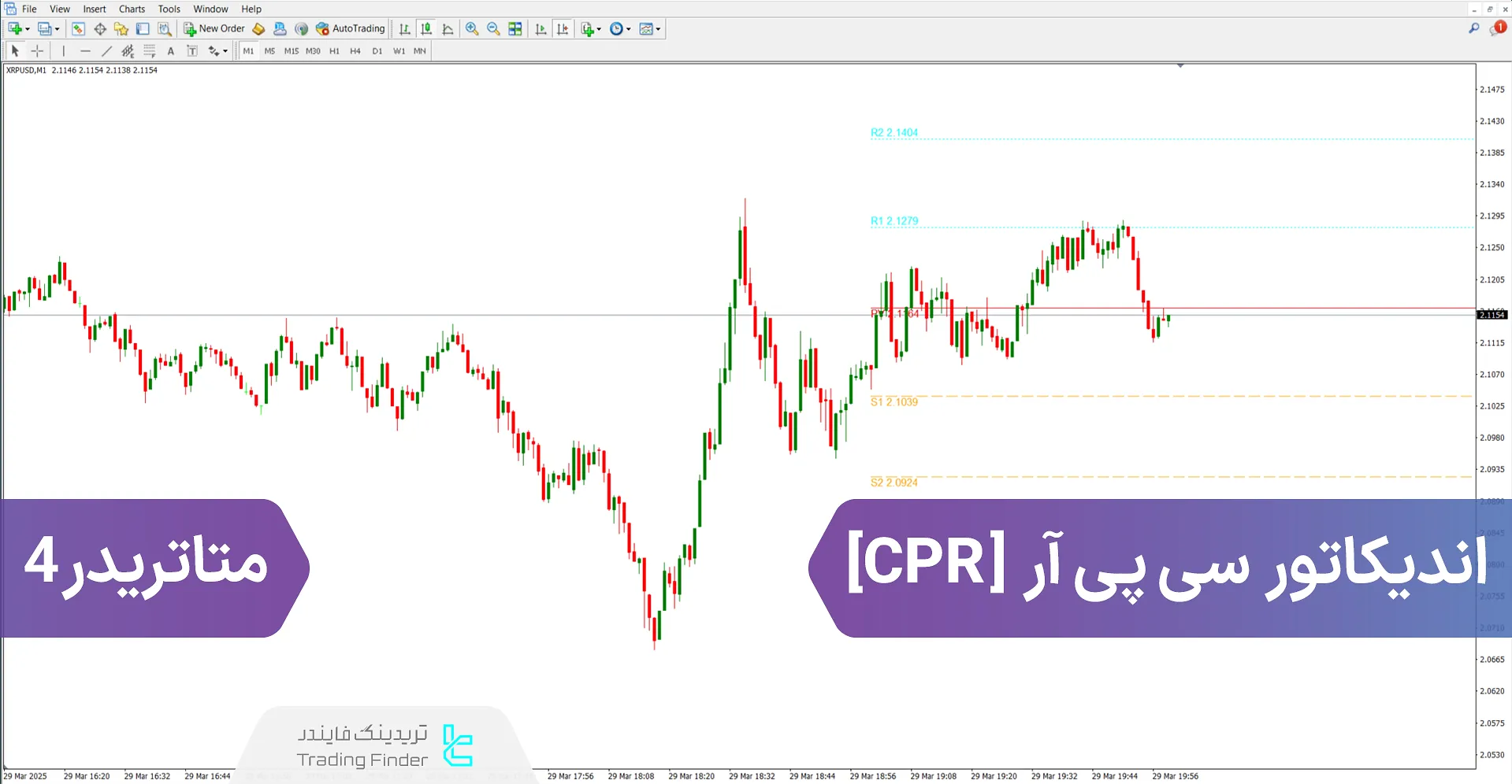 اندیکاتور سی پی آر  (CPR)در متاتریدر 4 رایگان - [تریدینگ فایندر]