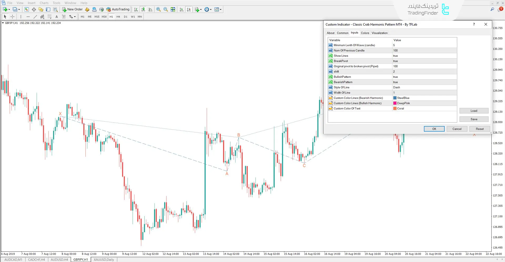 دانلود اندیکاتور الگوی هارمونیک خرچنگ (Crab Harmonic Pattern) در متاتریدر 4 3