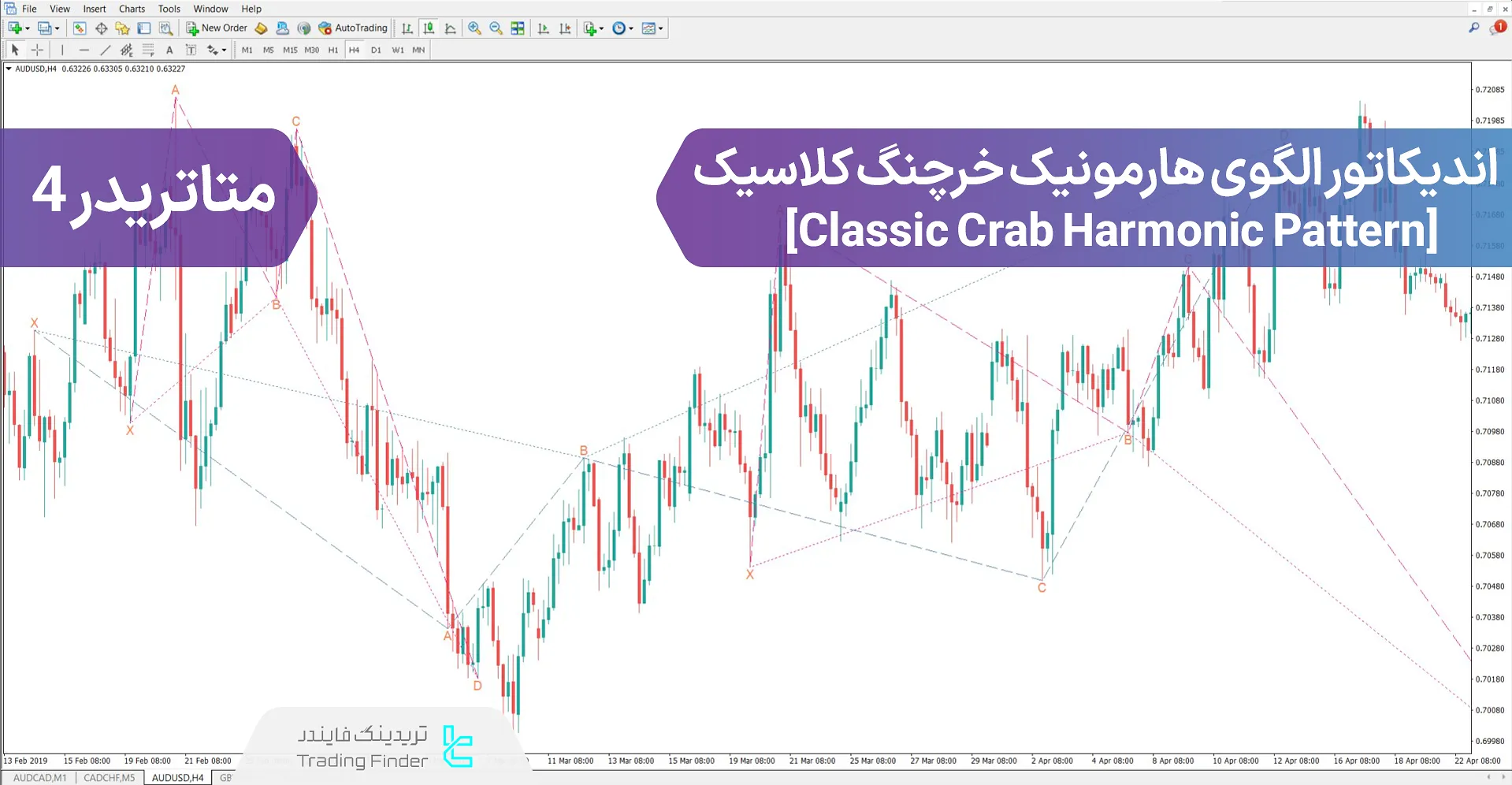 دانلود اندیکاتور الگوی هارمونیک خرچنگ (Crab Harmonic Pattern) در متاتریدر 4