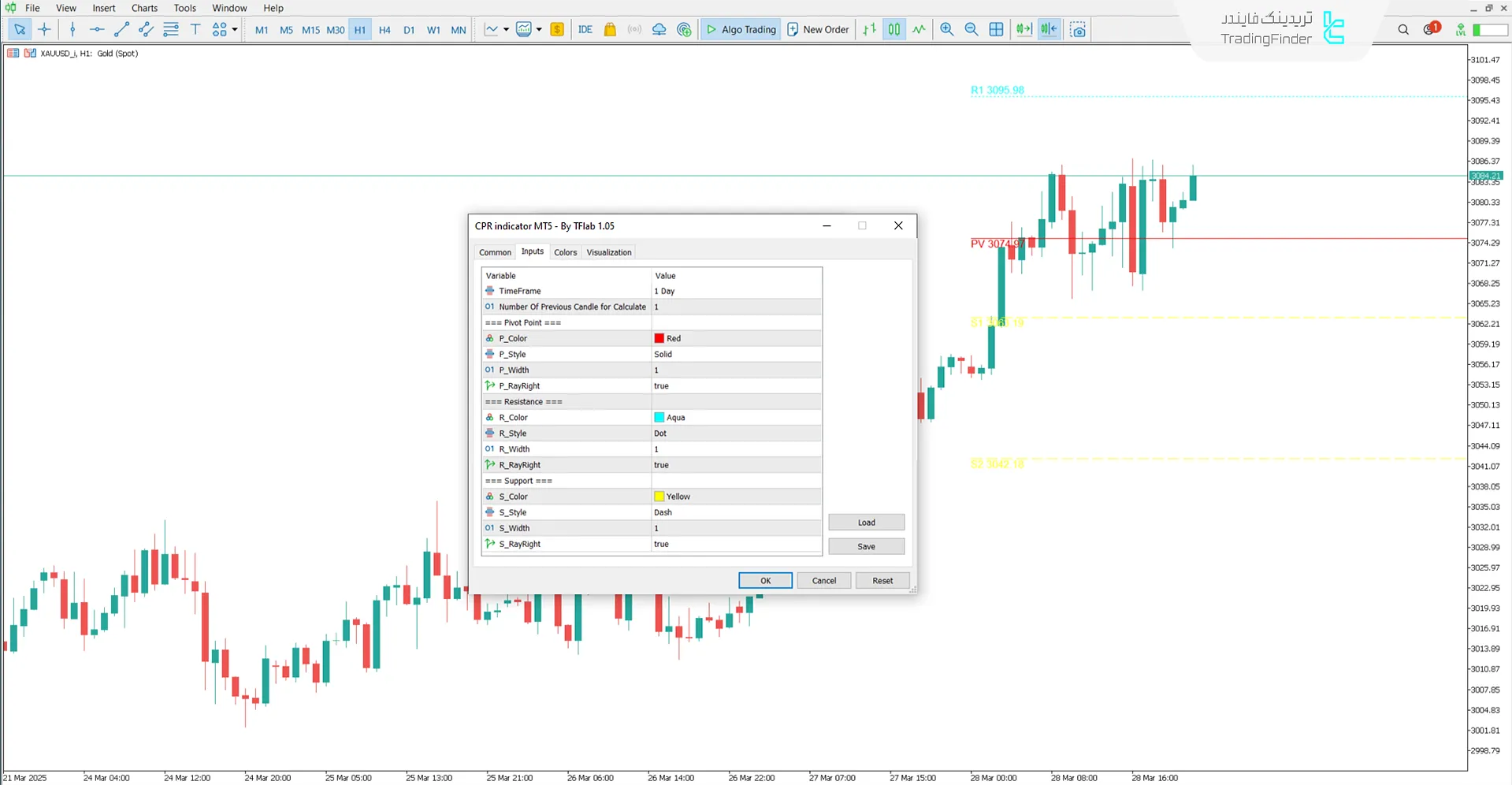 تنظیمات اندیکاتور سی پی آر