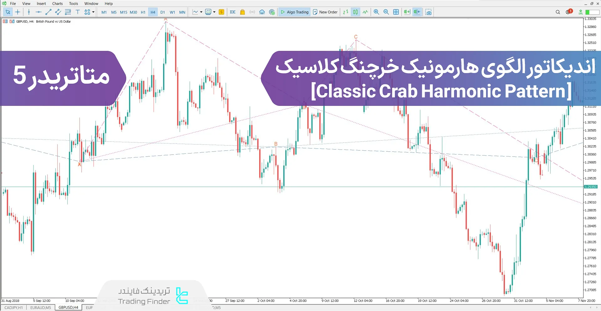 دانلود اندیکاتور الگوی هارمونیک خرچنگ (Crab Harmonic Pattern) در متاتریدر 5