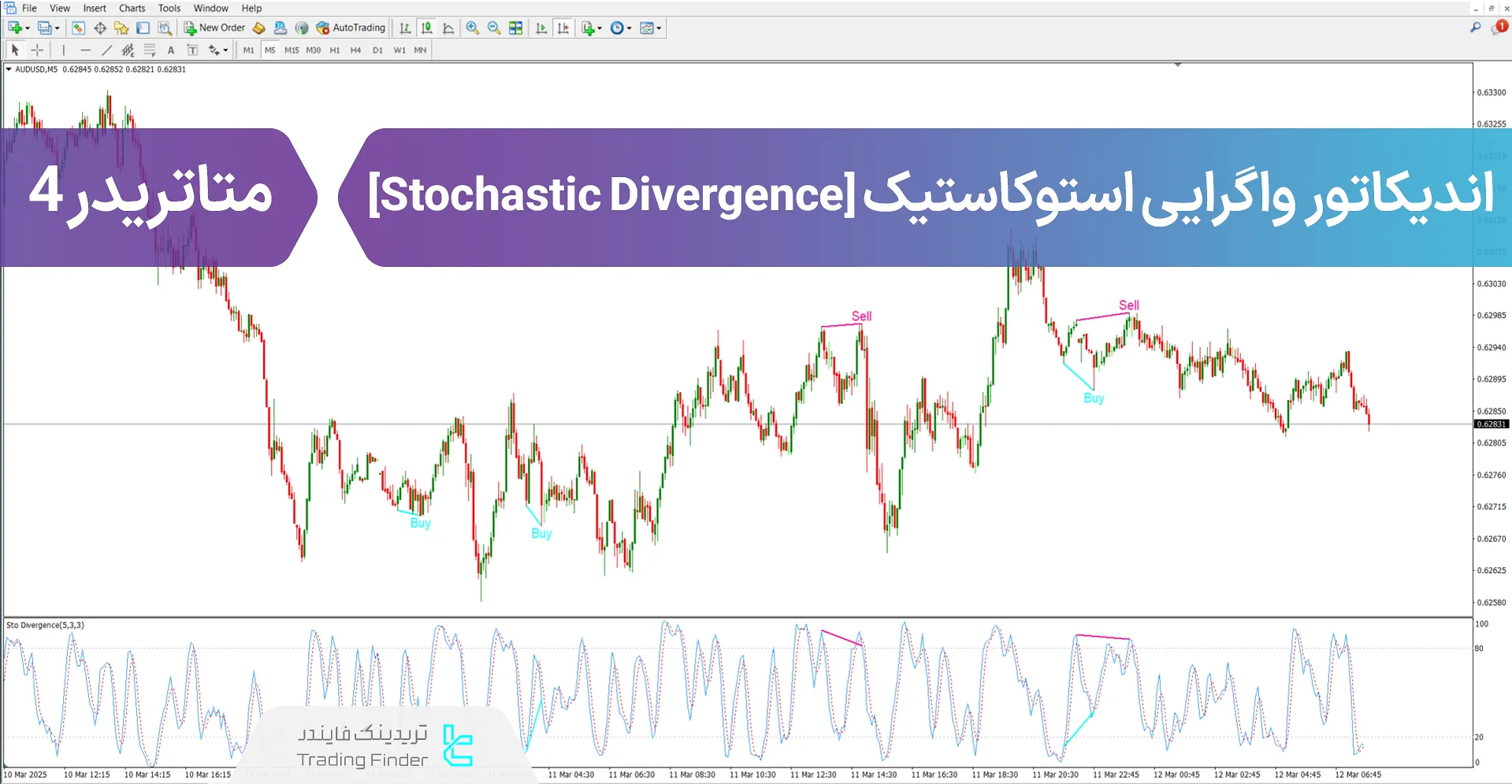 دانلود اندیکاتور واگرایی استوکاستیک (Stochastic Divergence) - در متاتریدر4
