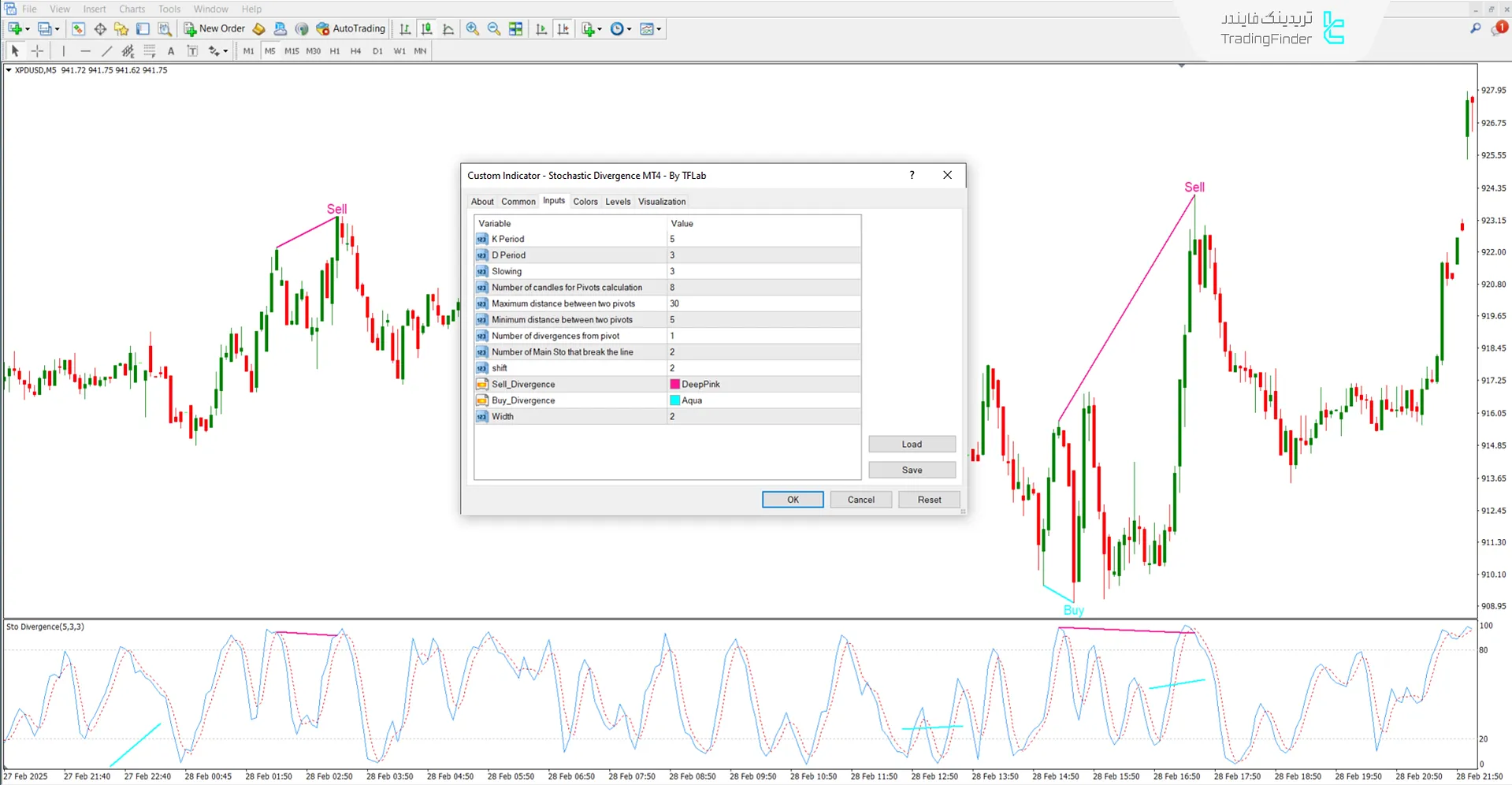 دانلود اندیکاتور واگرایی استوکاستیک (Stochastic Divergence) - در متاتریدر4 3