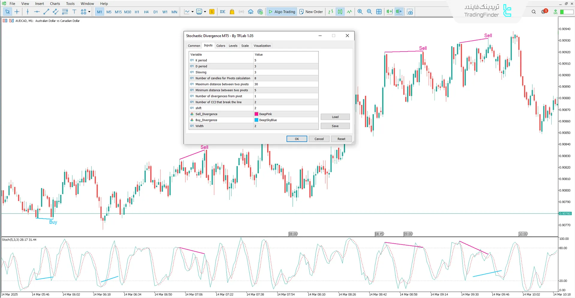 دانلود اندیکاتور واگرایی استوکاستیک (Stochastic Divergence) - در متاتریدر 5 3