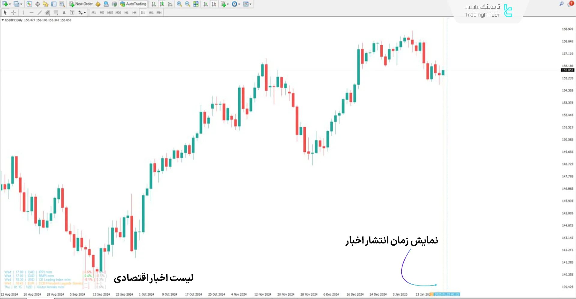 دانلود اندیکاتور تقویم اقتصادی فارکس فکتوری (Forex Factory economic Calendar) در متاتریدر 4 - رایگان 1