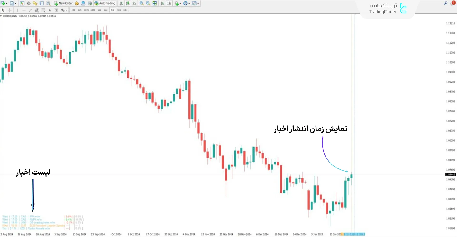 دانلود اندیکاتور تقویم اقتصادی فارکس فکتوری (Forex Factory economic Calendar) در متاتریدر 4 - رایگان 2