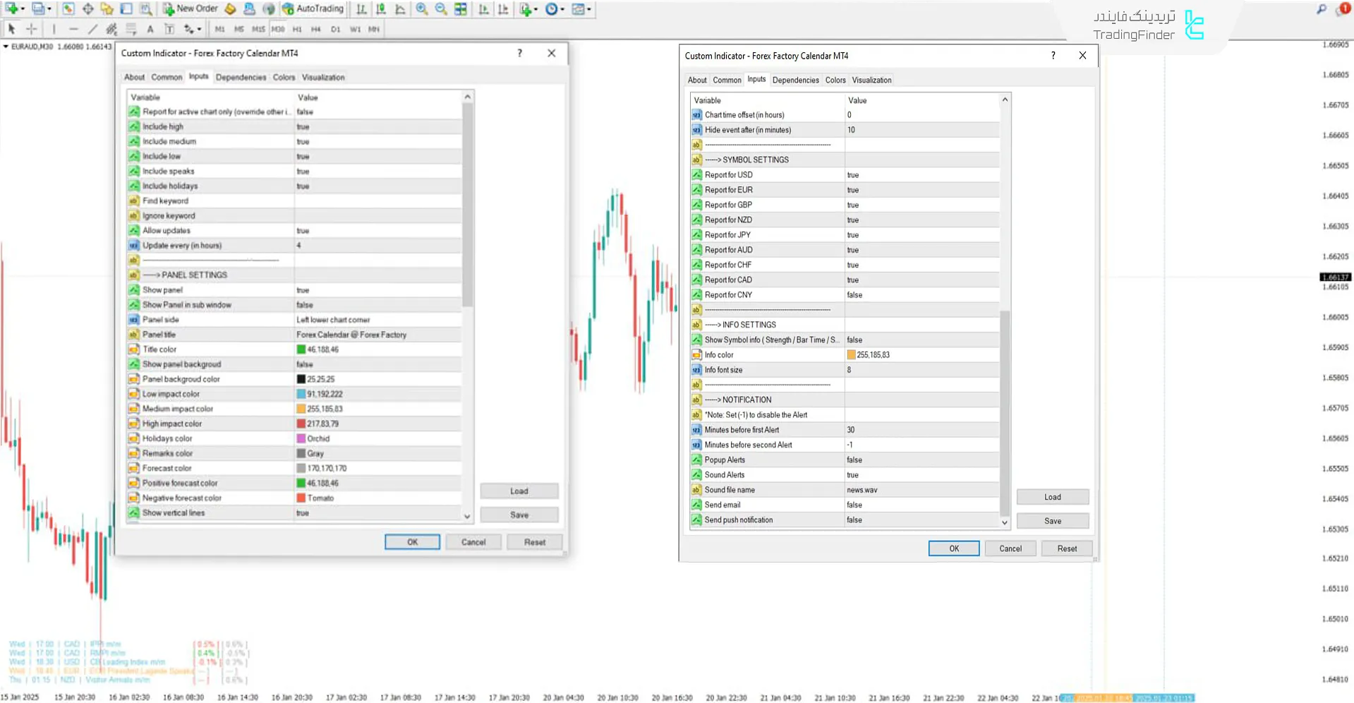 دانلود اندیکاتور تقویم اقتصادی فارکس فکتوری (Forex Factory economic Calendar) در متاتریدر 4 - رایگان 3