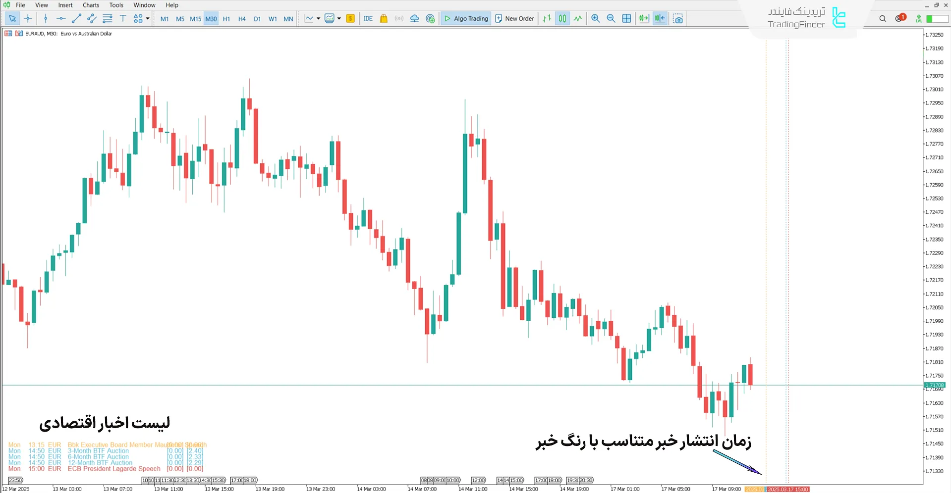 دانلود اندیکاتور تقویم فارکس فکتوری (Forex Factory Calendar) در متاتریدر 5 - رایگان 2