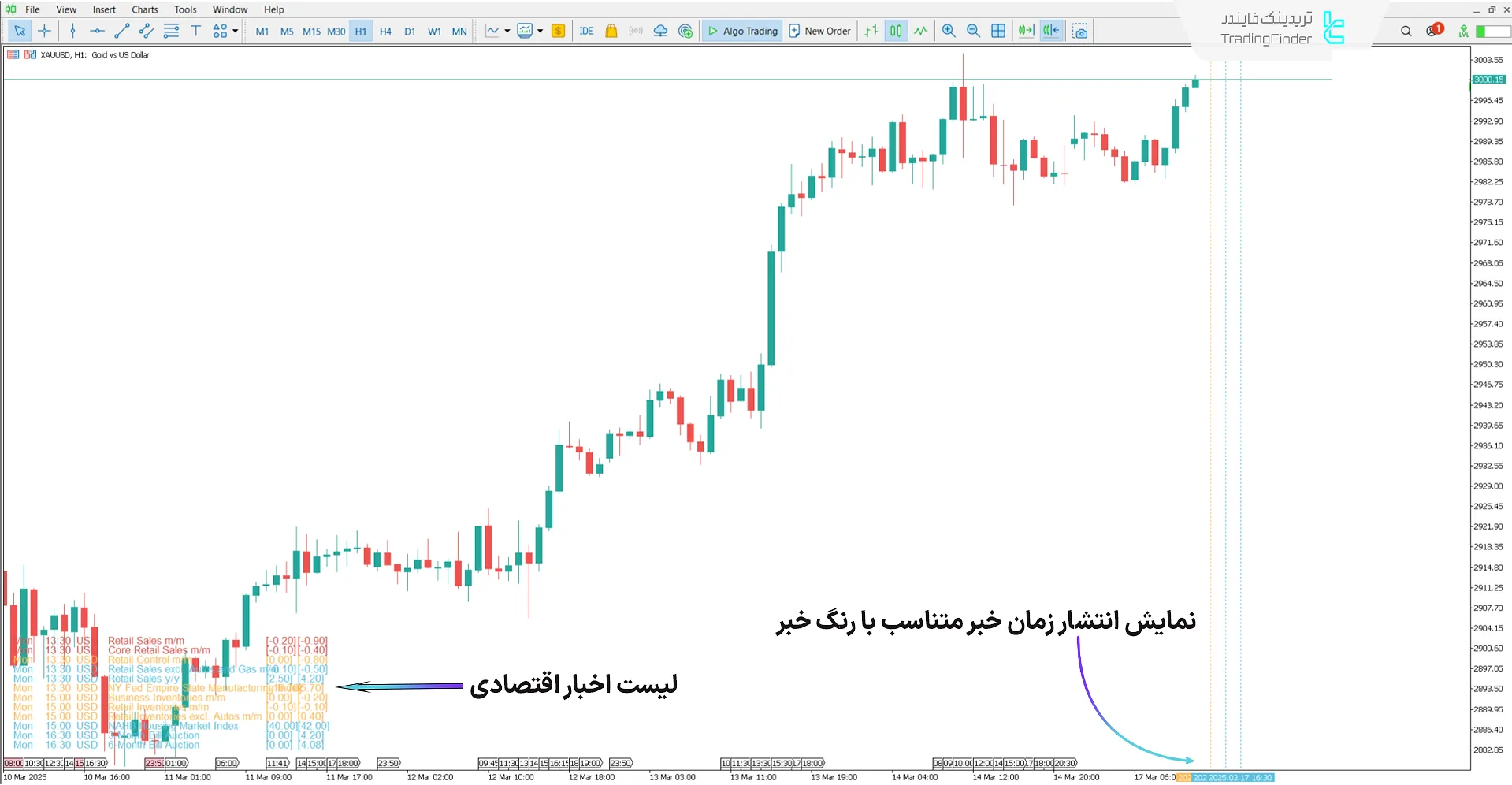 دانلود اندیکاتور تقویم فارکس فکتوری (Forex Factory Calendar) در متاتریدر 5 - رایگان 1