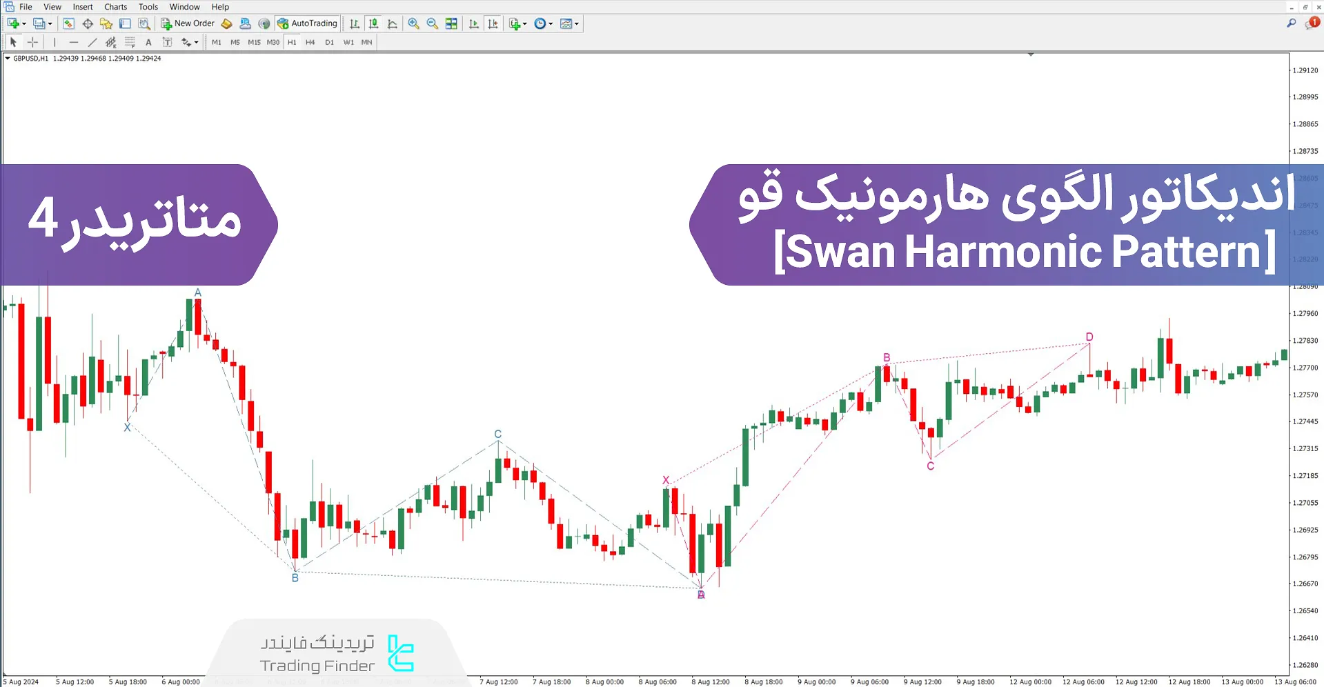 دانلود اندیکاتور الگوی هارمونیک قو (Swan Harmonic Pattern) برای متاتریدر 4 