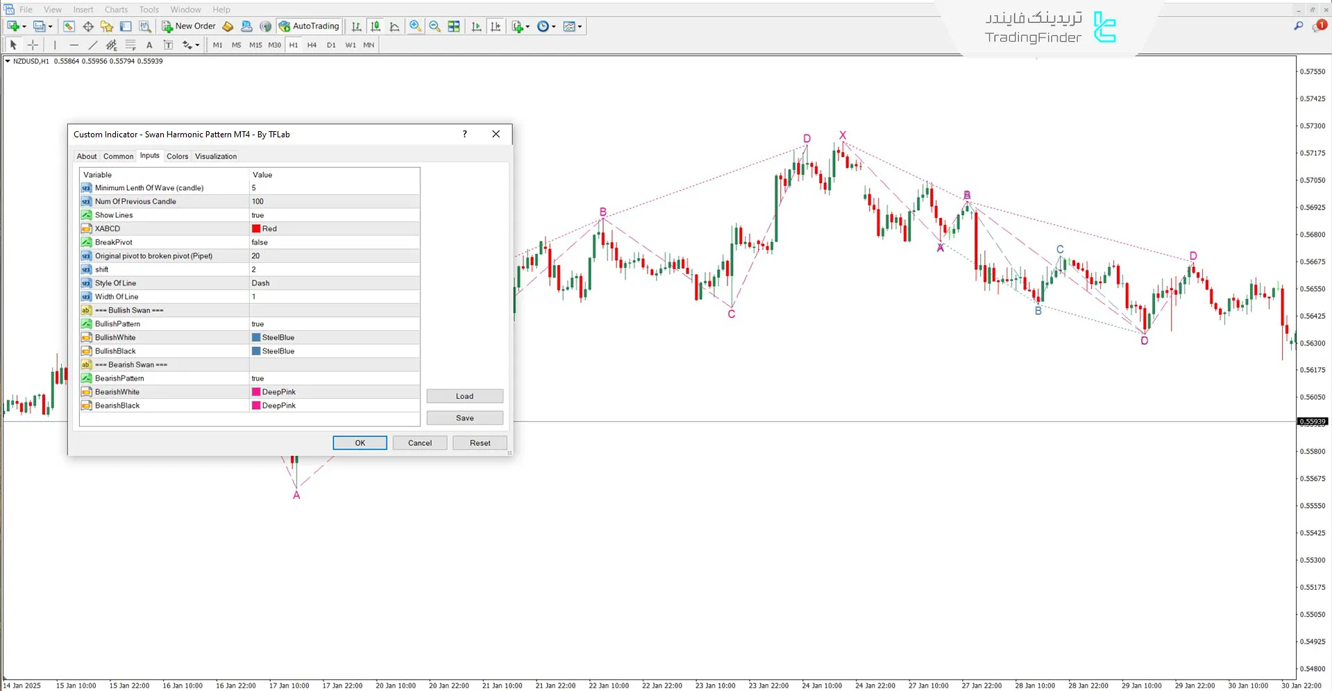 دانلود اندیکاتور الگوی هارمونیک قو (Swan Harmonic Pattern) برای متاتریدر 4 3