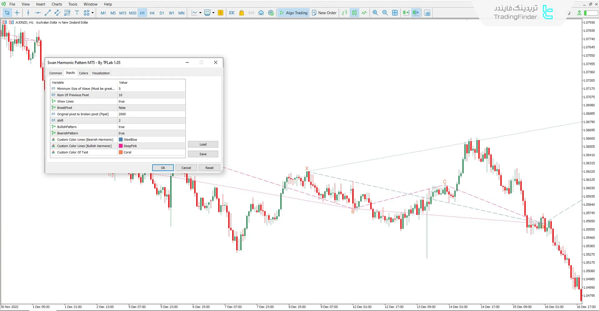 دانلود اندیکاتور الگوی هارمونیک قو (Swan Harmonic Pattern) برای متاتریدر 5 3