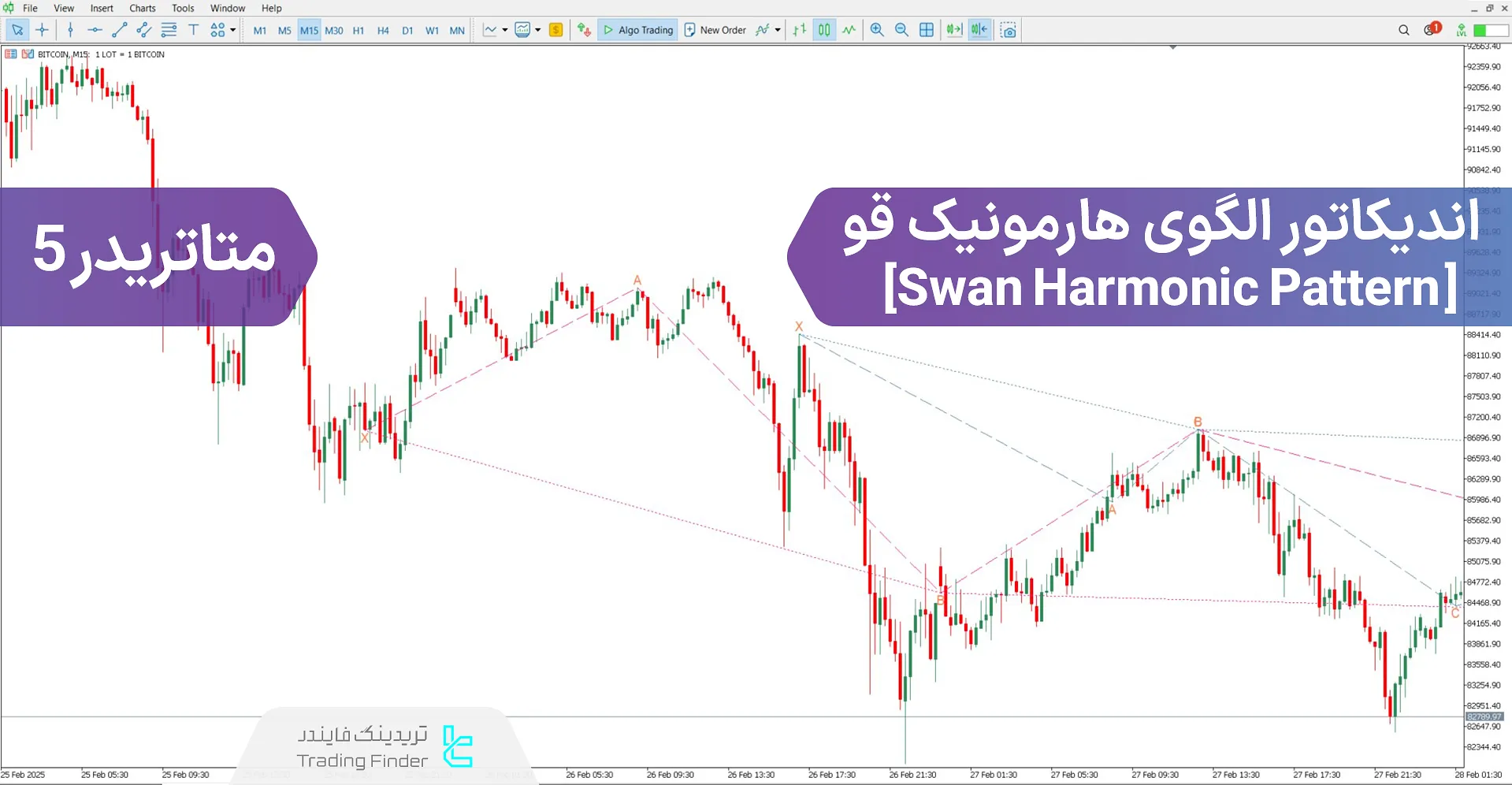 دانلود اندیکاتور الگوی هارمونیک قو (Swan Harmonic Pattern) برای متاتریدر 5 