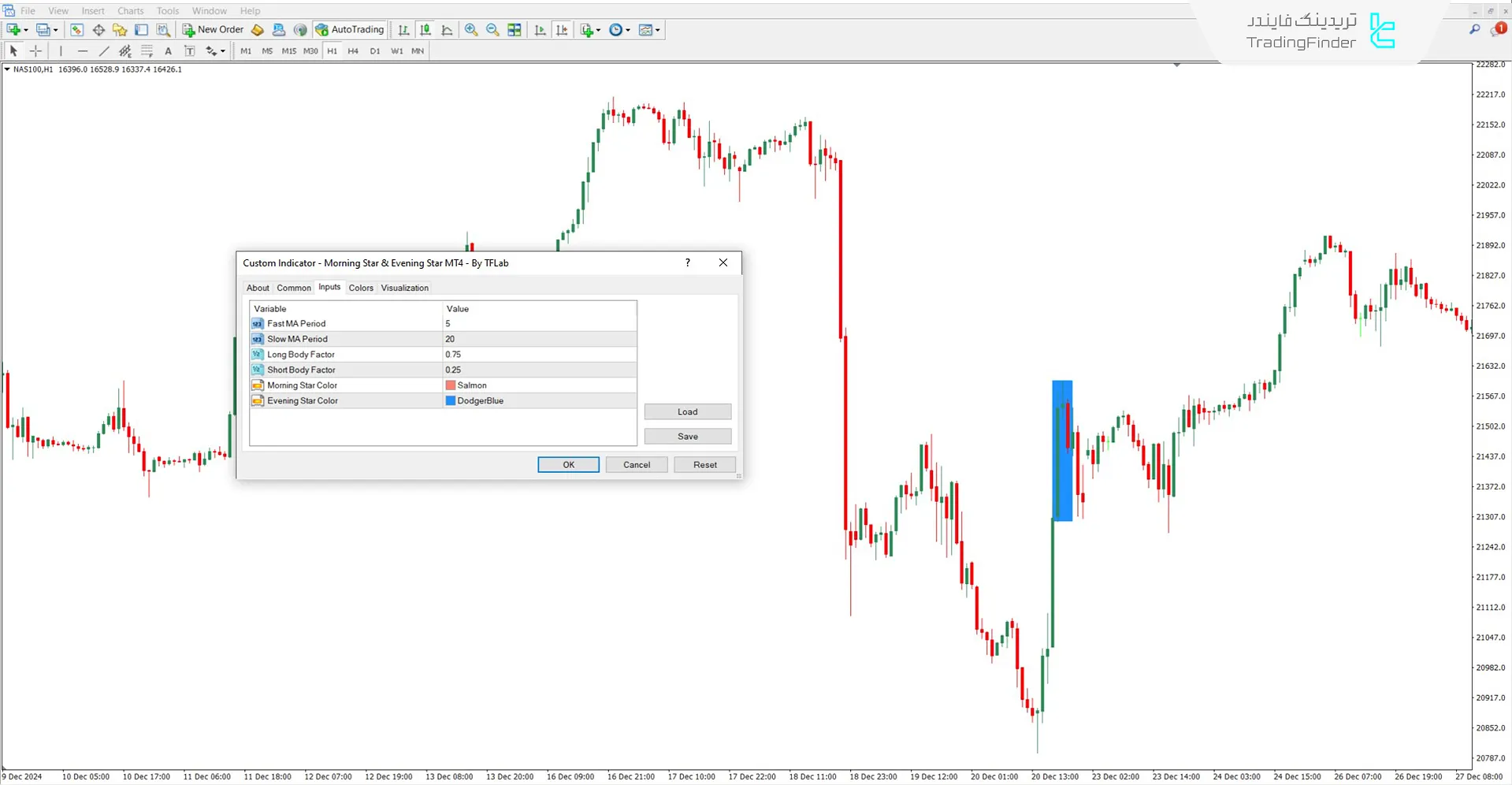 دانلود اندیکاتور ستاره صبحگاهی و شامگاهی (Morning & Evening Star) در متاتریدر 4 3