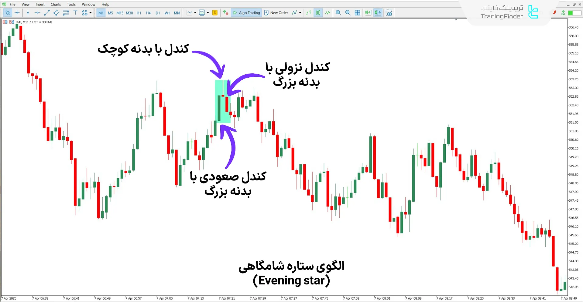 دانلود اندیکاتور ستاره صبحگاهی و شامگاهی (Morning & Evening Star) در متاتریدر 5 2