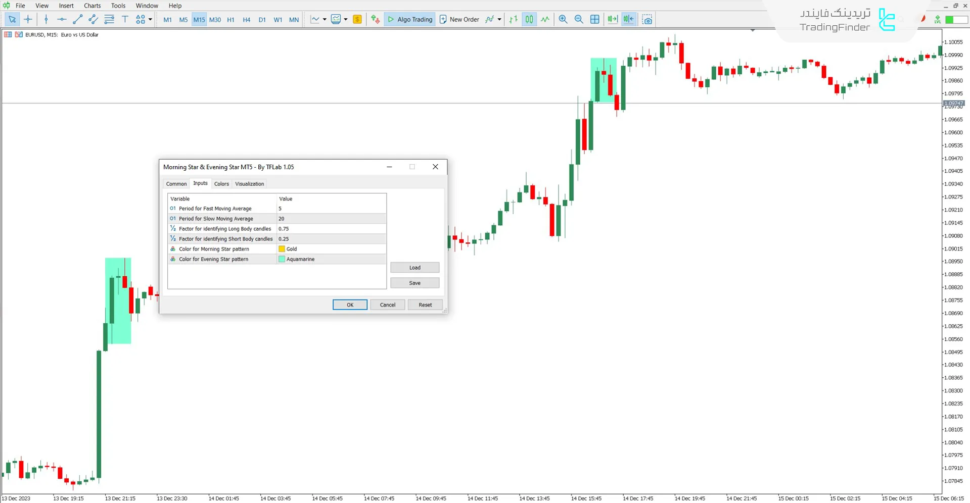 دانلود اندیکاتور ستاره صبحگاهی و شامگاهی (Morning & Evening Star) در متاتریدر 5 3