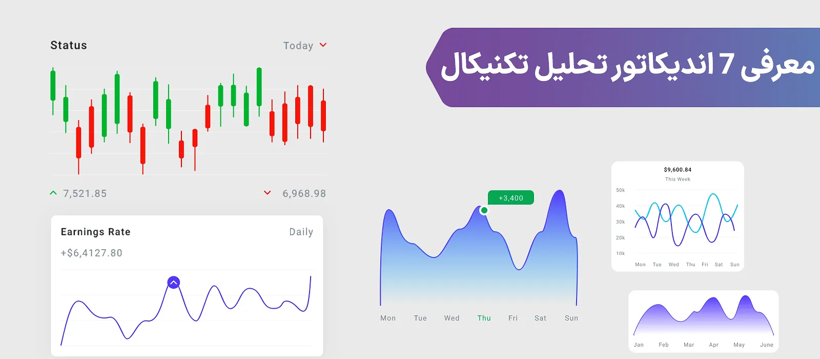 معرفی 7 اندیکاتور در تحلیل تکنیکال – نحوه دریافت سیگنال ورود و خروج از معامله