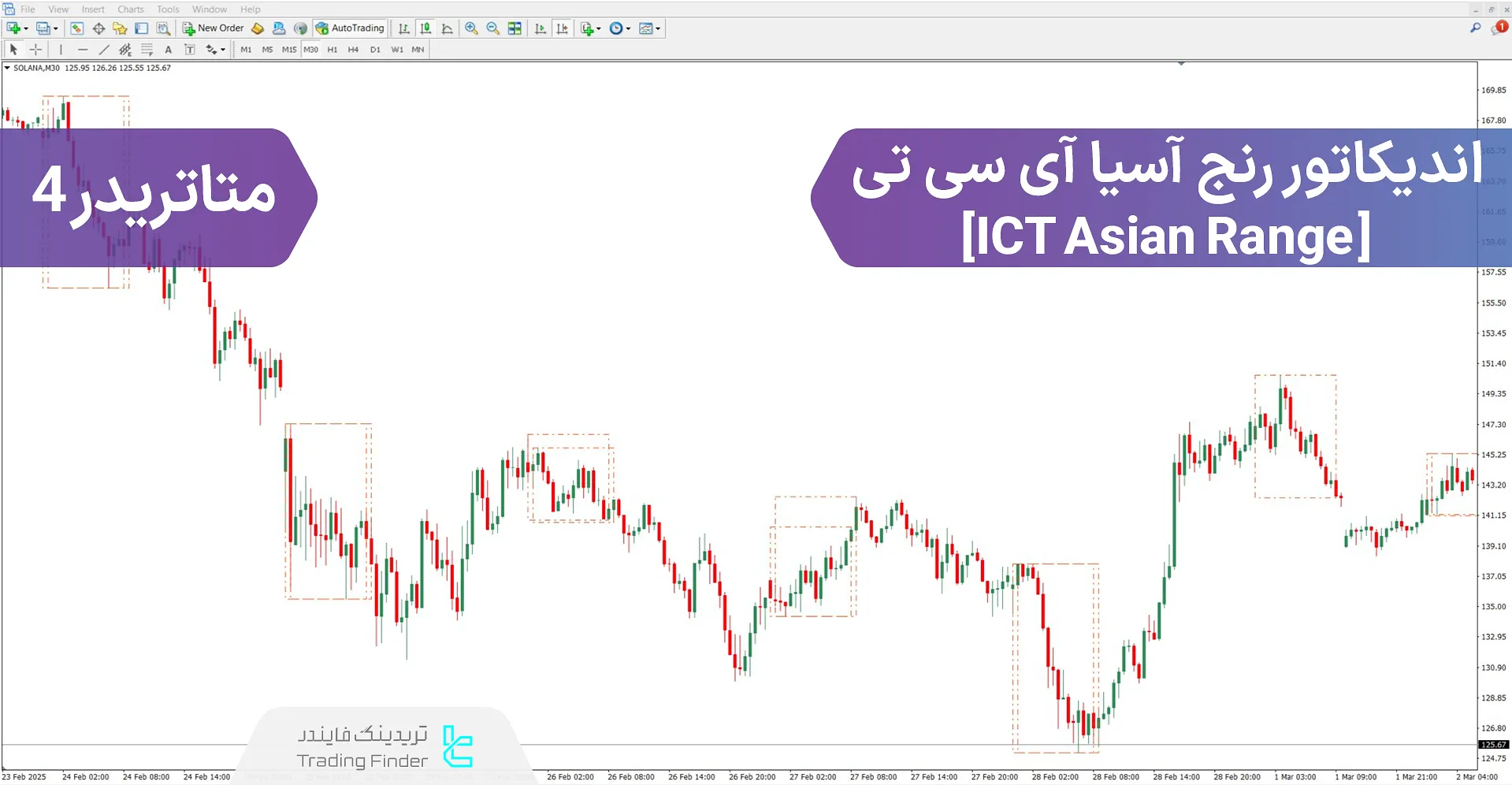 دانلود اندیکاتور رنج آسیا (ICT Asian Range) آی سی تی برای متاتریدر 4 - رایگان