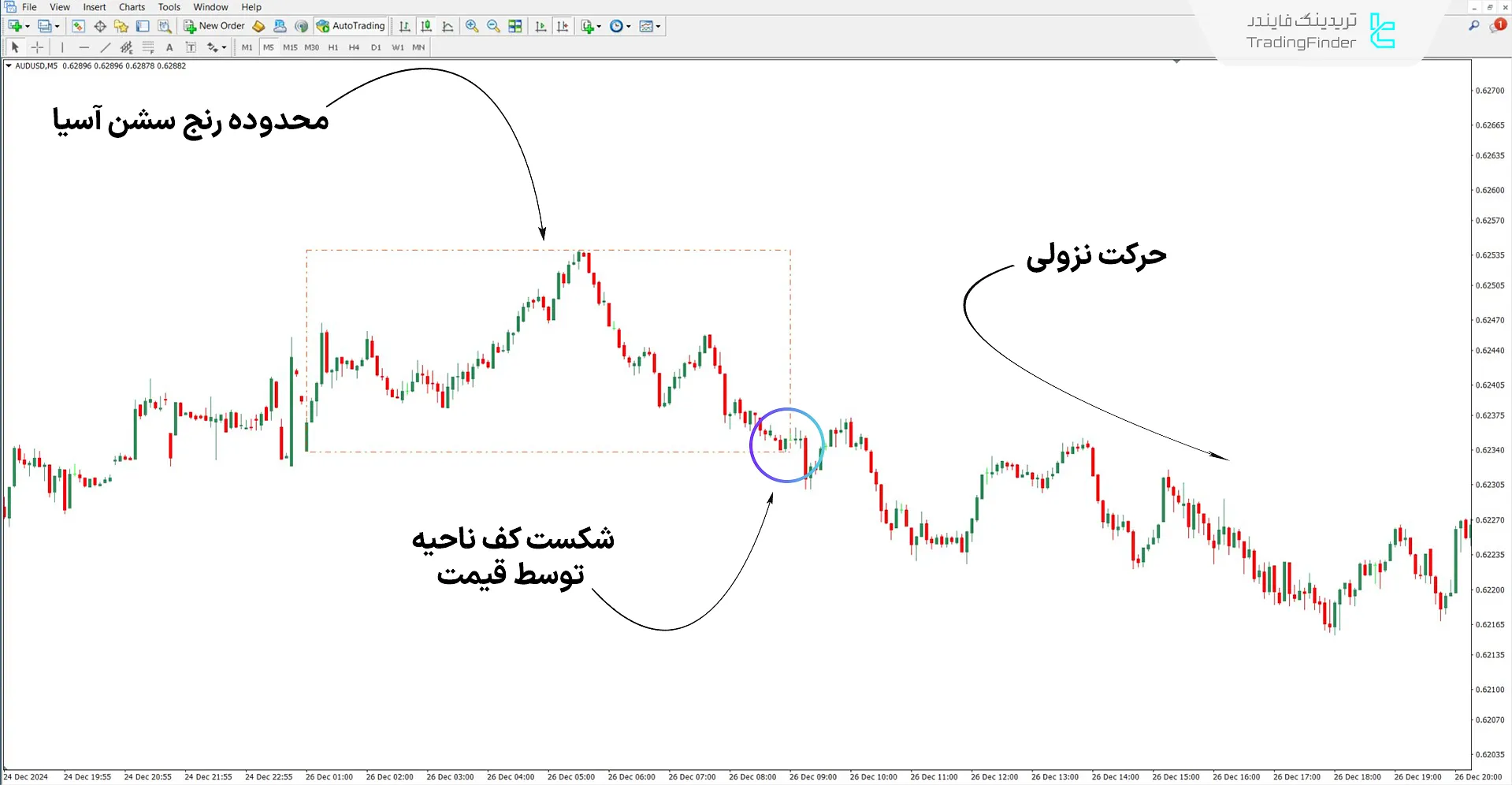 دانلود اندیکاتور رنج آسیا (ICT Asian Range) آی سی تی برای متاتریدر 4 - رایگان 2