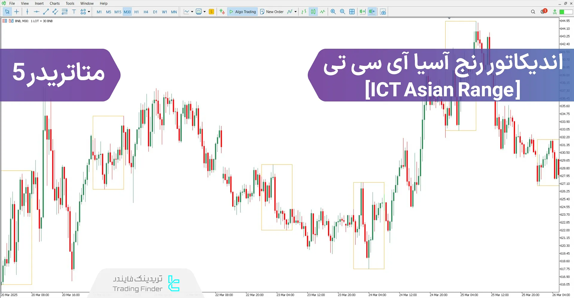 دانلود اندیکاتور رنج آسیا (ICT Asian Range) آی سی تی برای متاتریدر 5 – رایگان