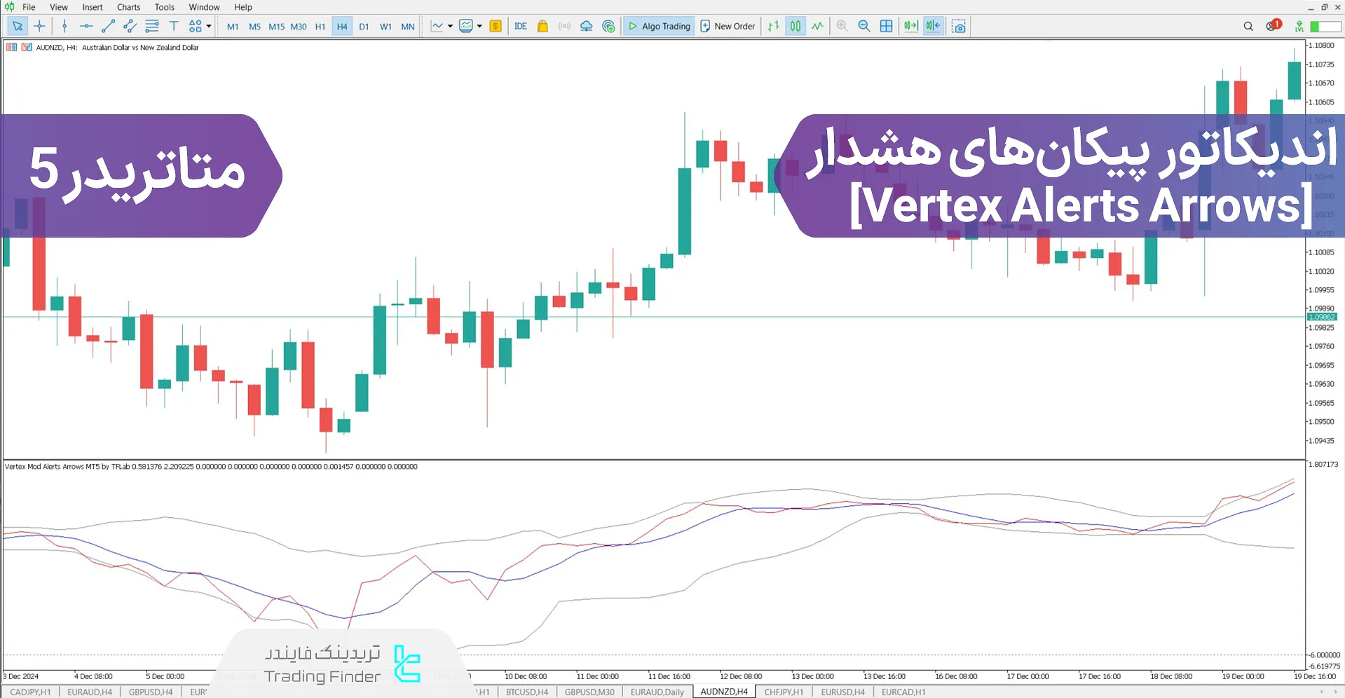 دانلود اندیکاتور پیکانهای هشدار (Vertex Alerts Arrows) در متاتریدر 5 - رایگان