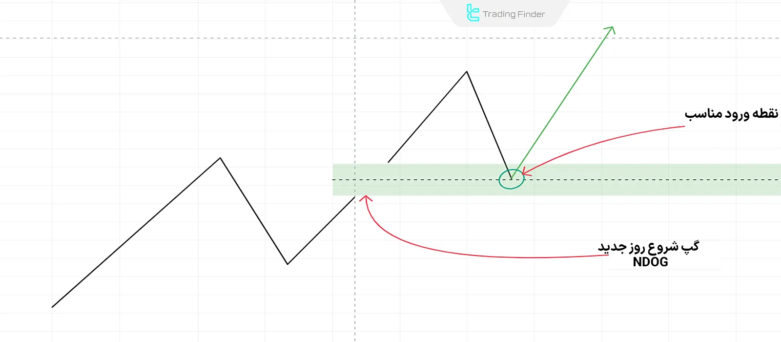 شماتیک گپ شروع روز جدید NDOG