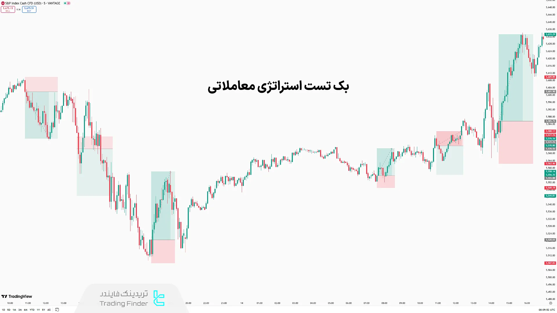 بک تست استراتژی