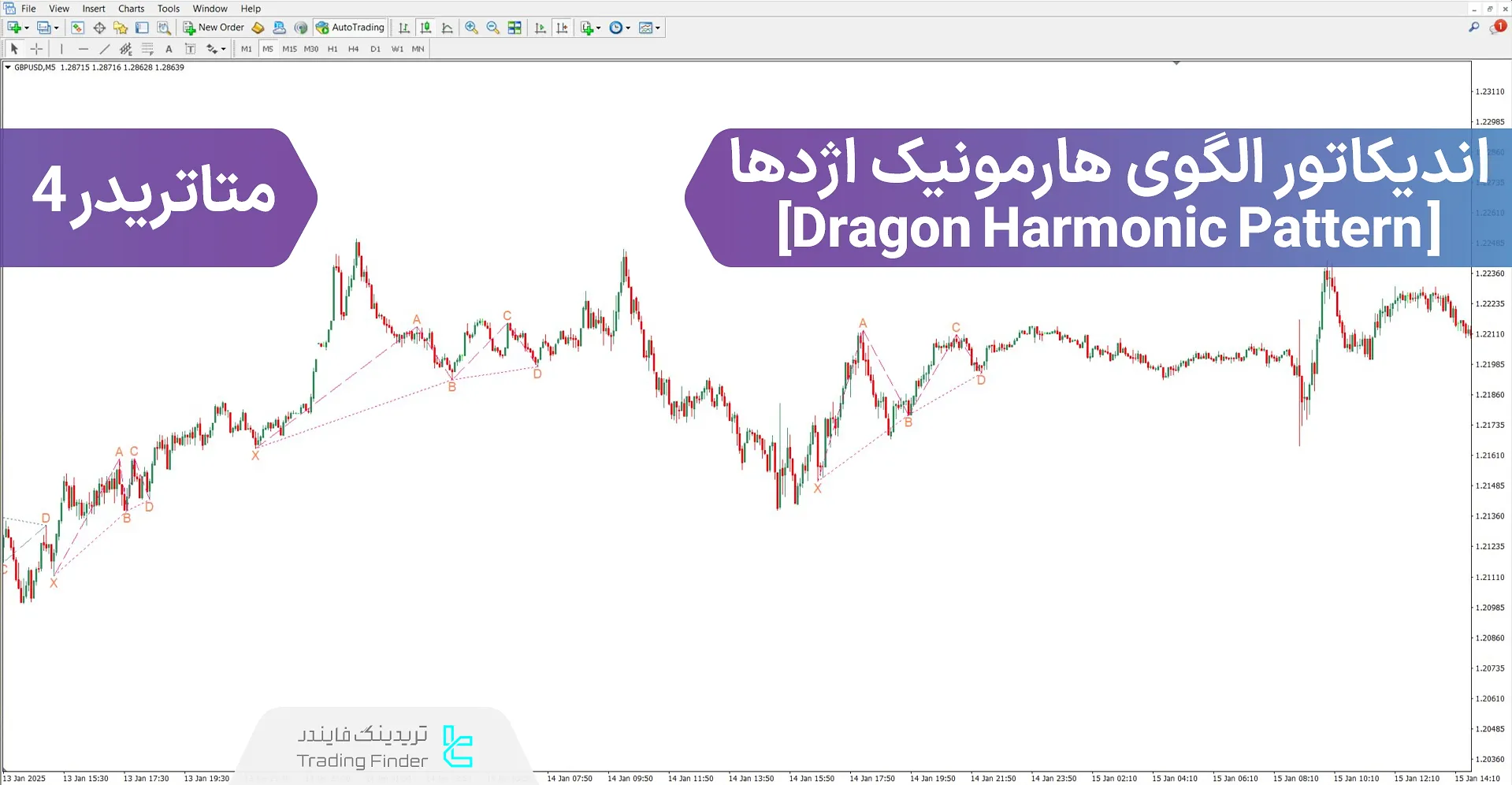 دانلود اندیکاتور الگوی هارمونیک اژدها (Dragon Harmonic Pattern) برای متاتریدر 4