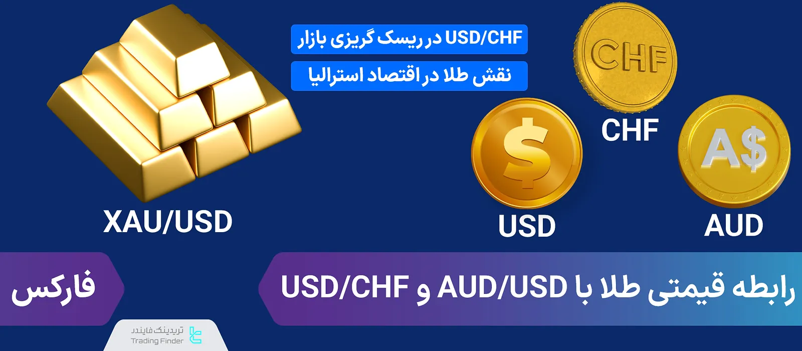 رابطه قیمتی طلا با AUD/USD و USD/CHF چگونه است؟ [واگرایی دلار با طلا]