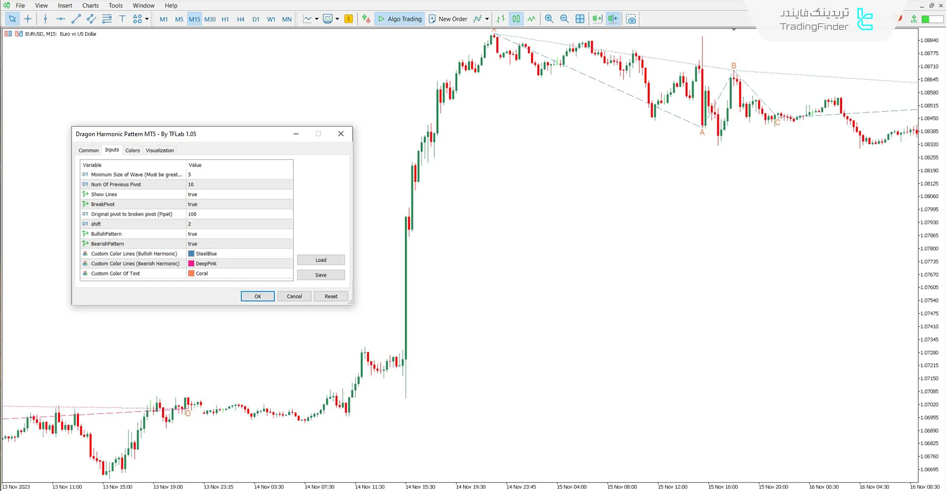 دانلود اندیکاتور الگوی هارمونیک اژدها (Dragon Harmonic Pattern) برای متاتریدر 5 3