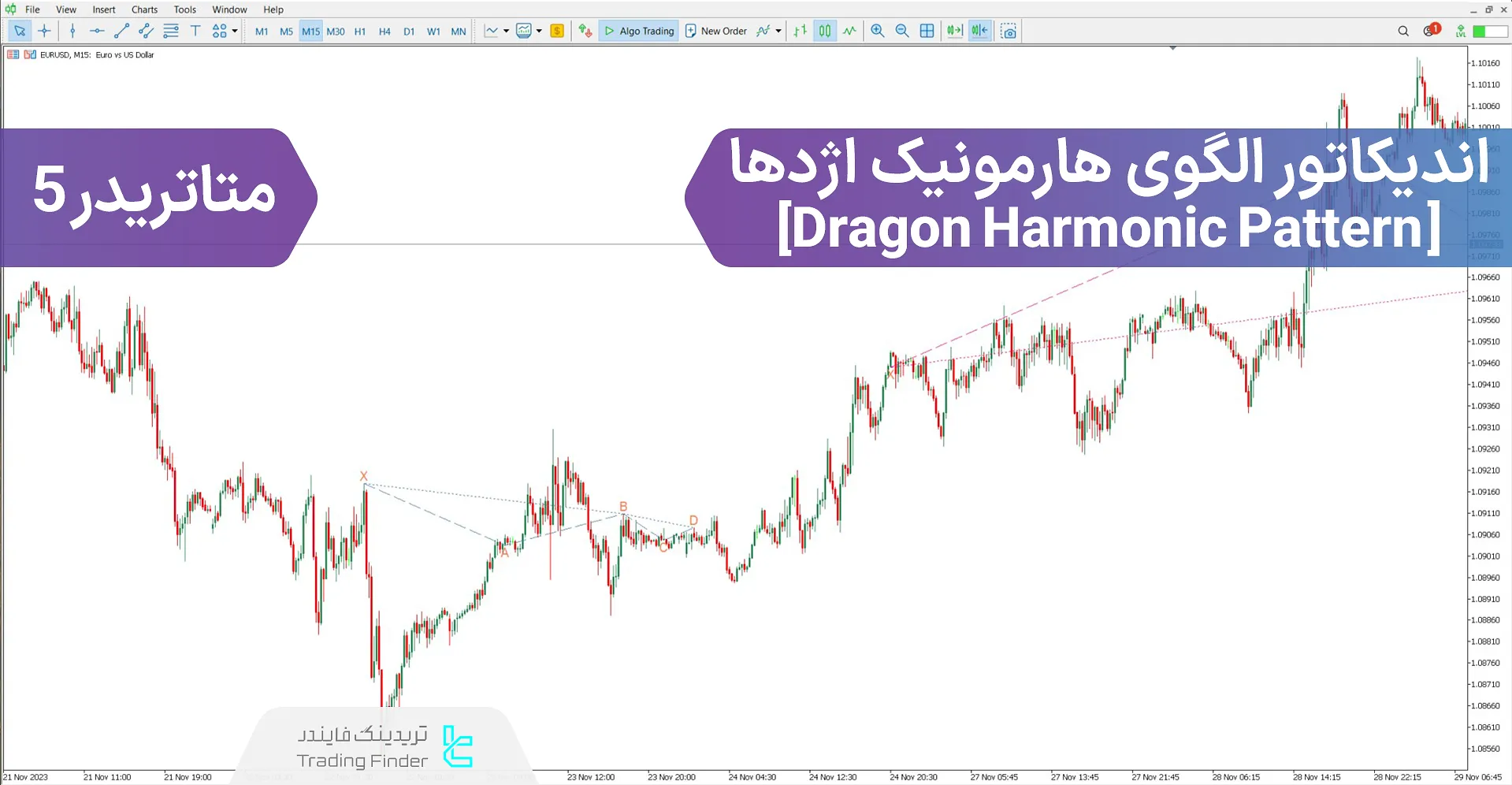 دانلود اندیکاتور الگوی هارمونیک اژدها (Dragon Harmonic Pattern) برای متاتریدر 5