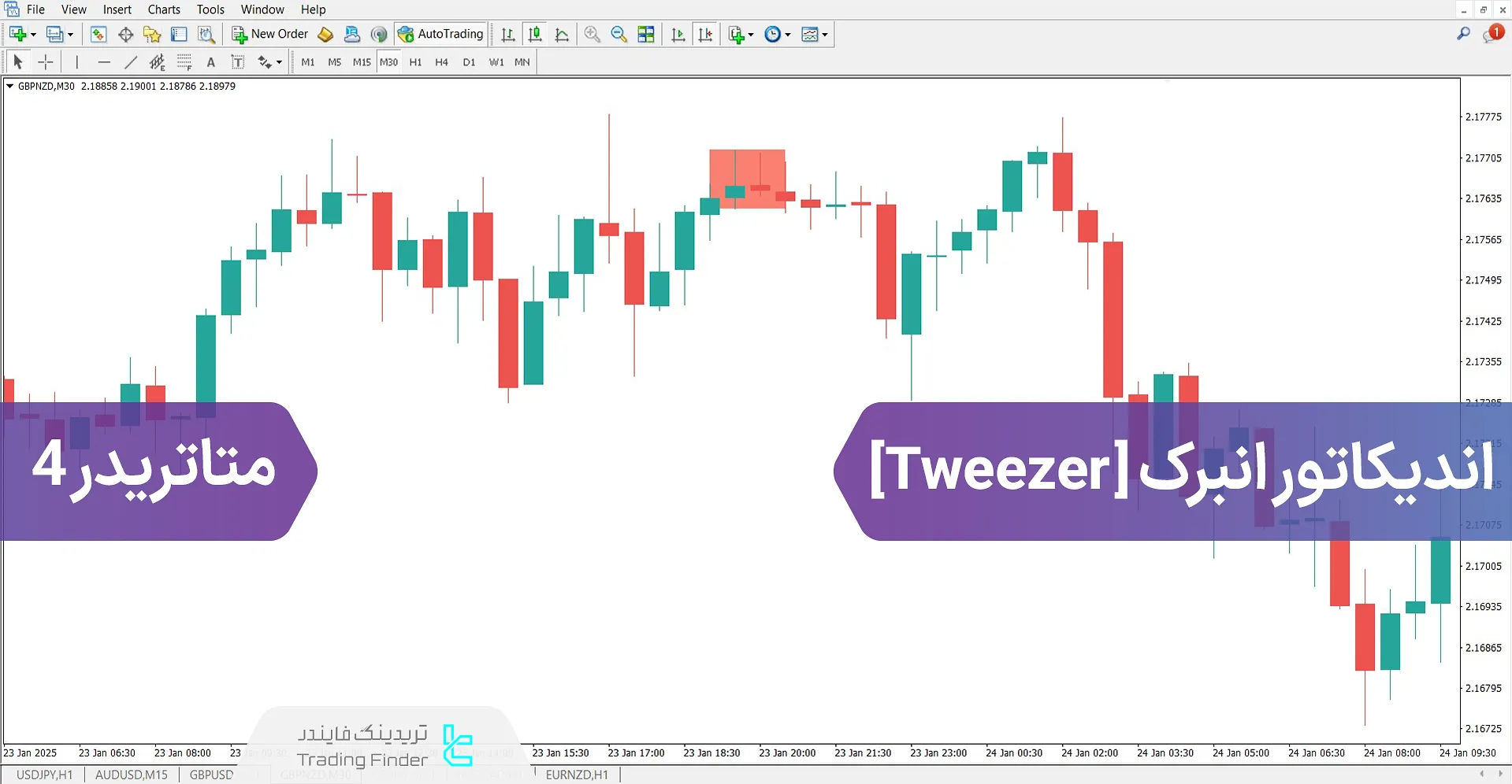 دانلود اندیکاتور انبرک (Tweezer) در متاتریدر 4 - رایگان - [TradingFinder]