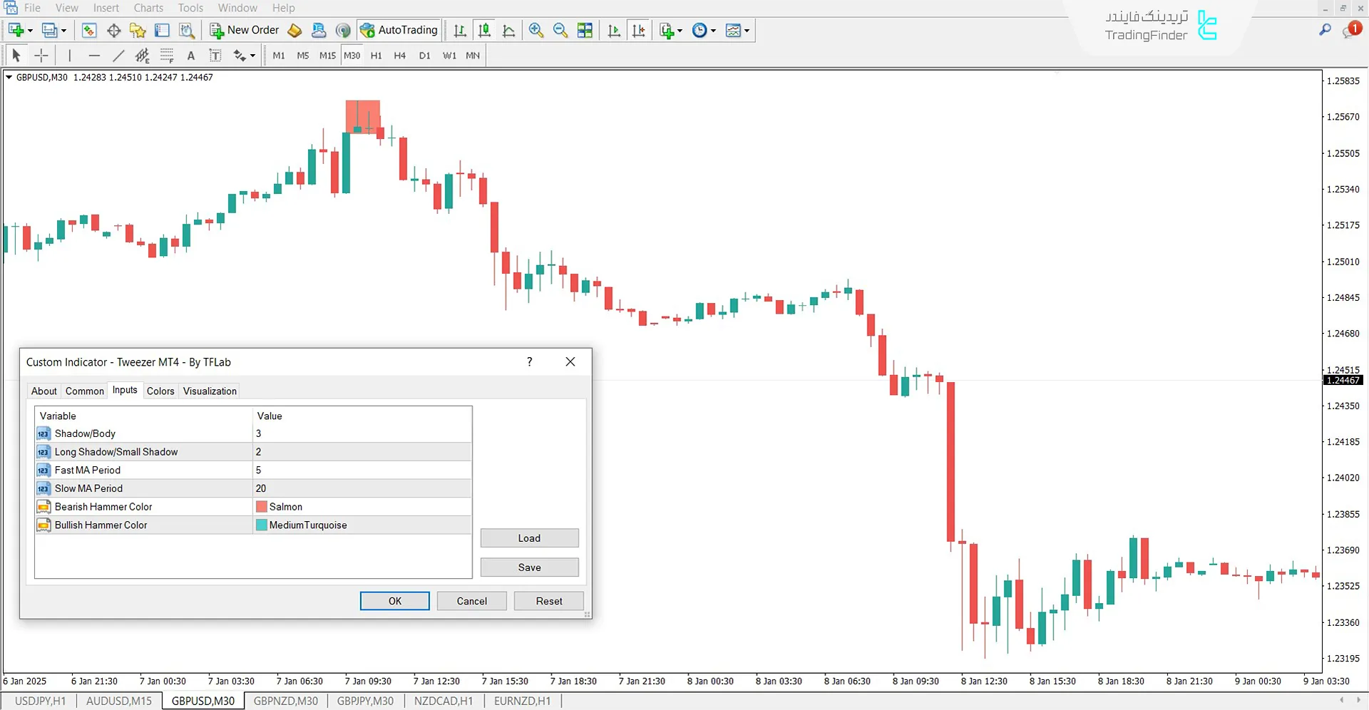 تنظیمات اندیکاتور انبرک (Tweezer)