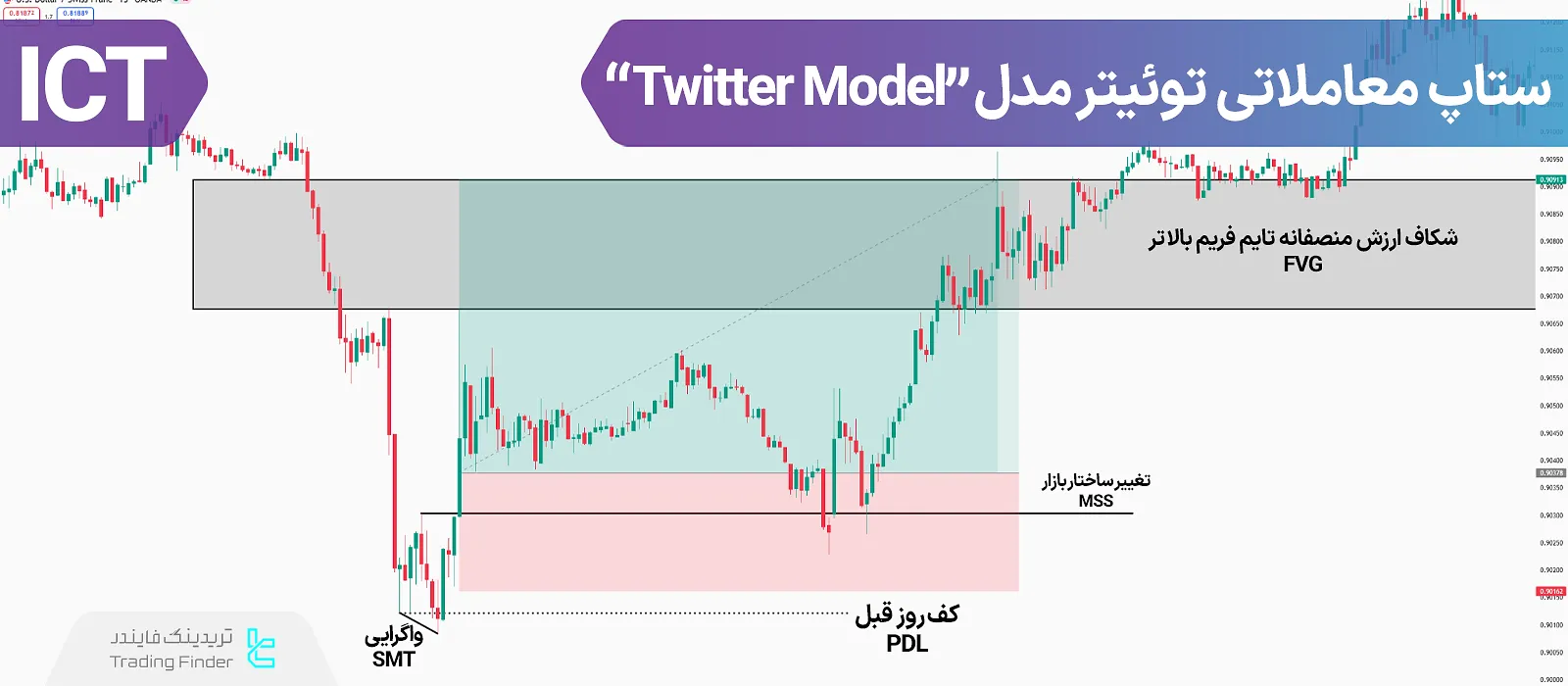 آموزش توییتر مدل (Twitter Model) در سبک ICT